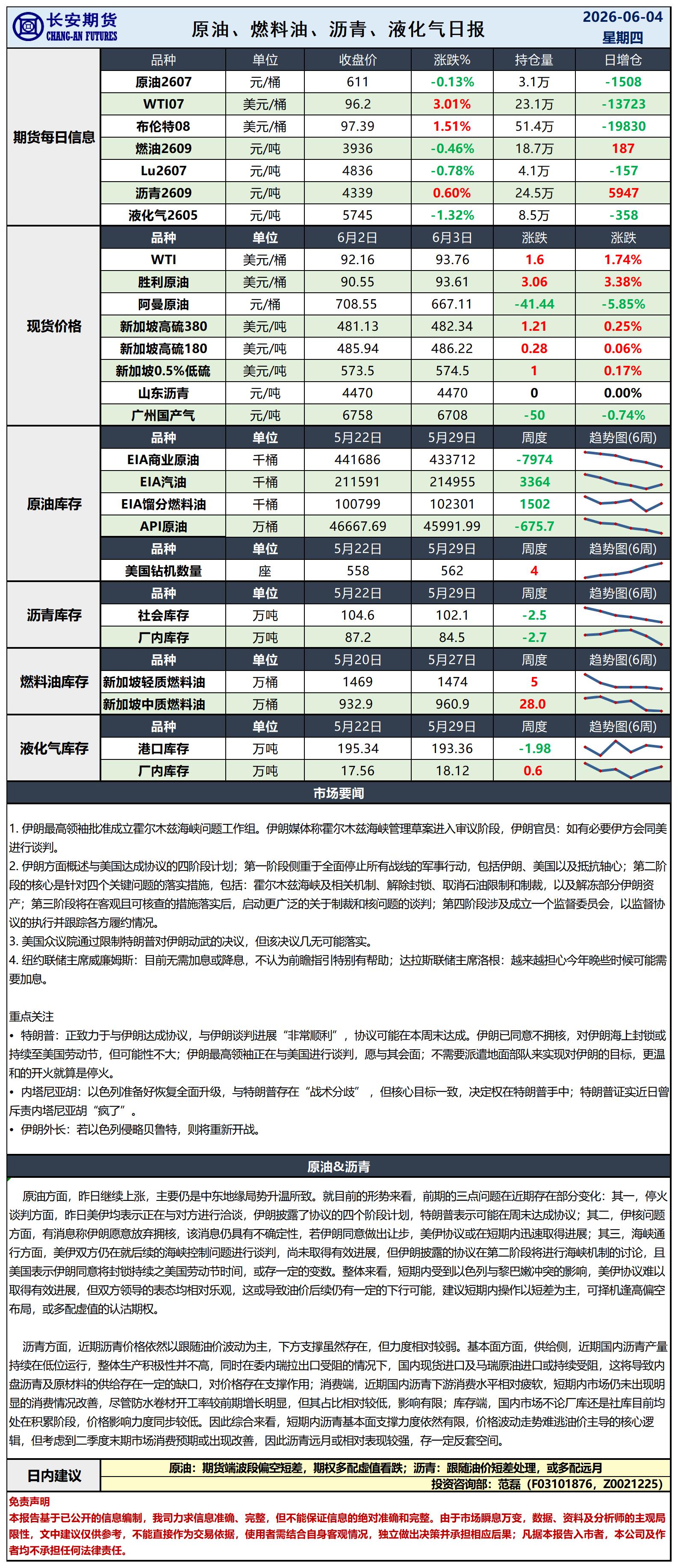 原油日报-6.4_日.jpg
