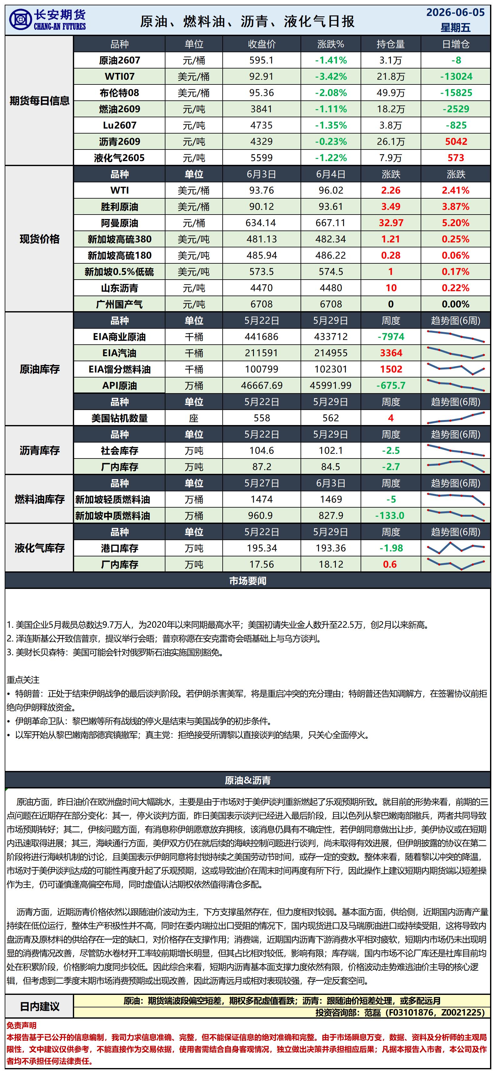 原油日报-6.5_日.jpg