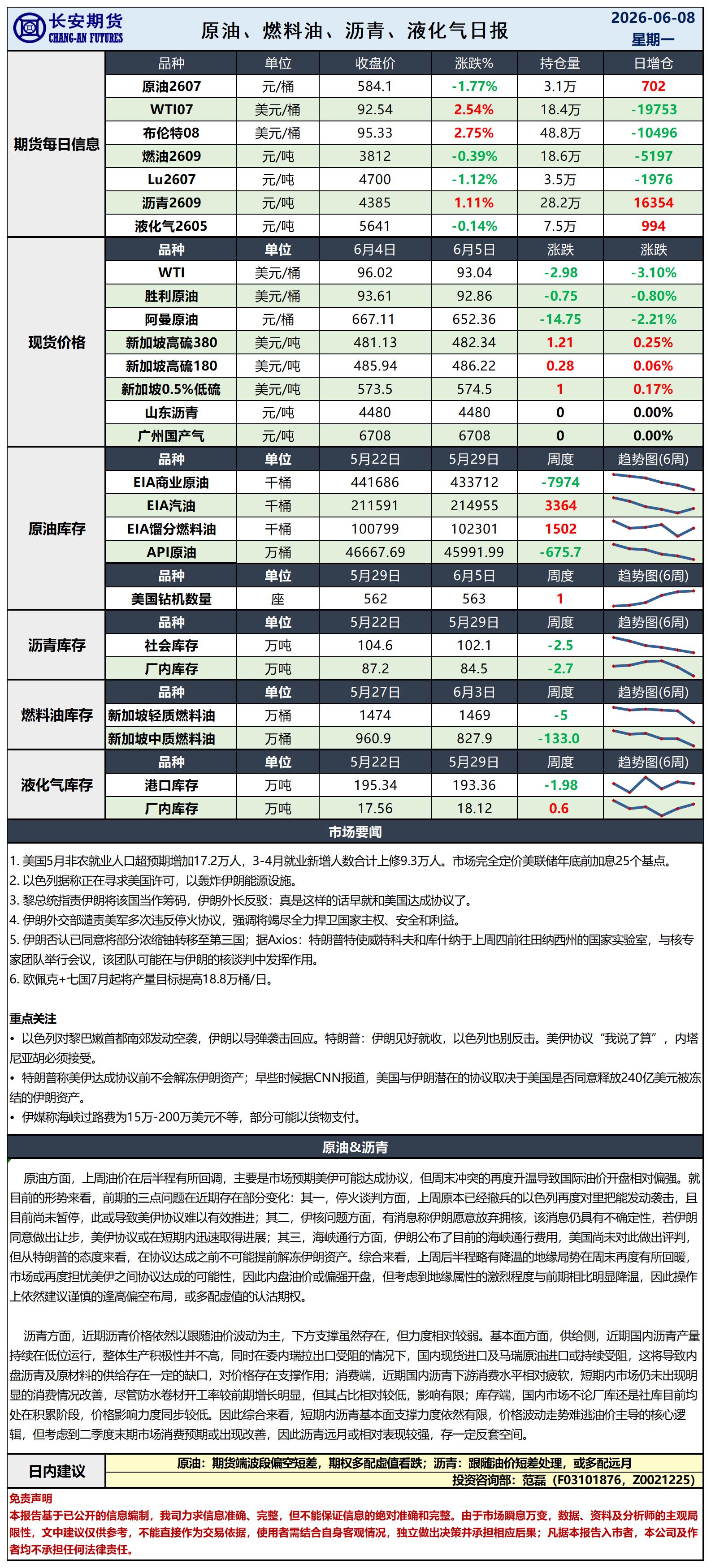 原油日报-6.8_日.jpg