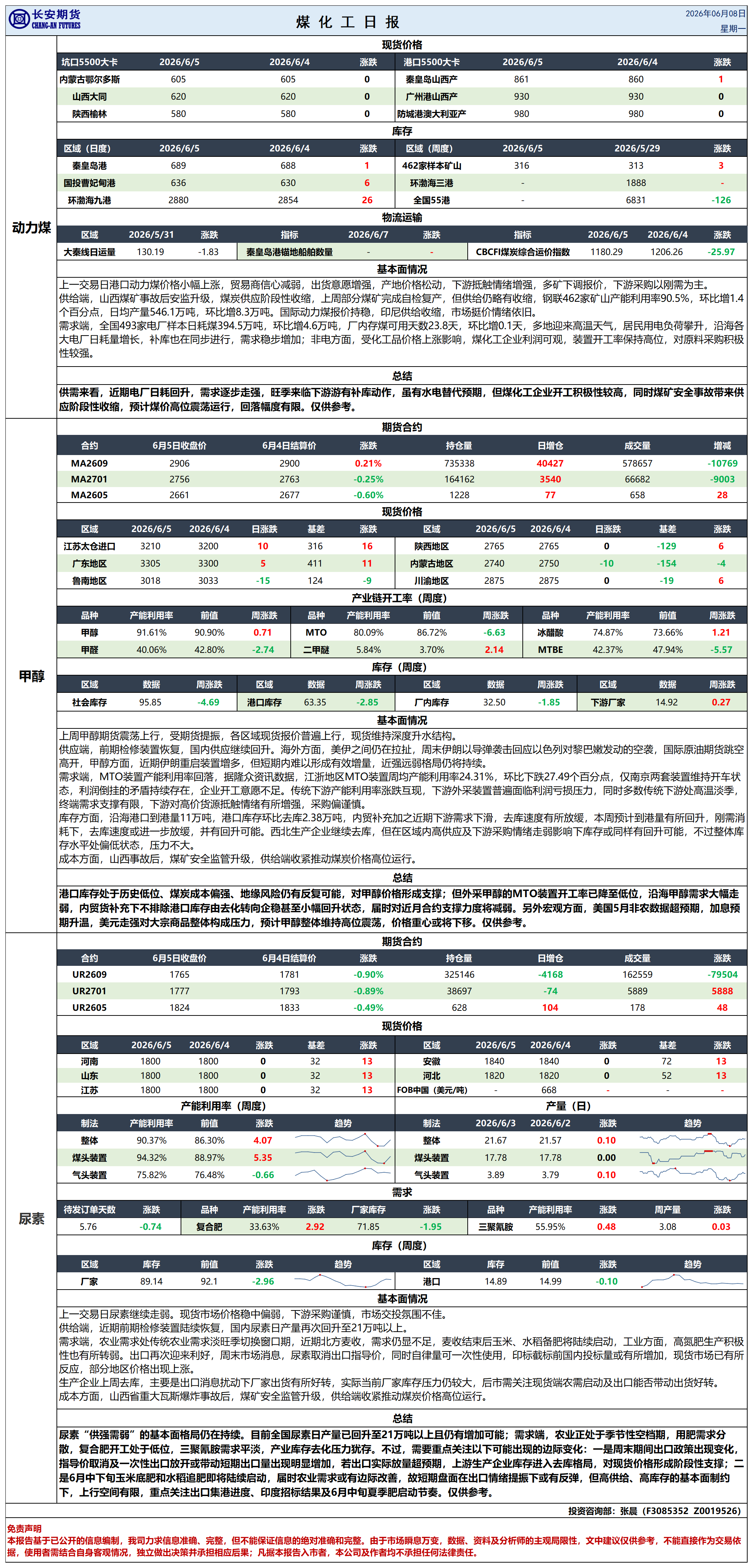 煤化工日报20260608_日报.png