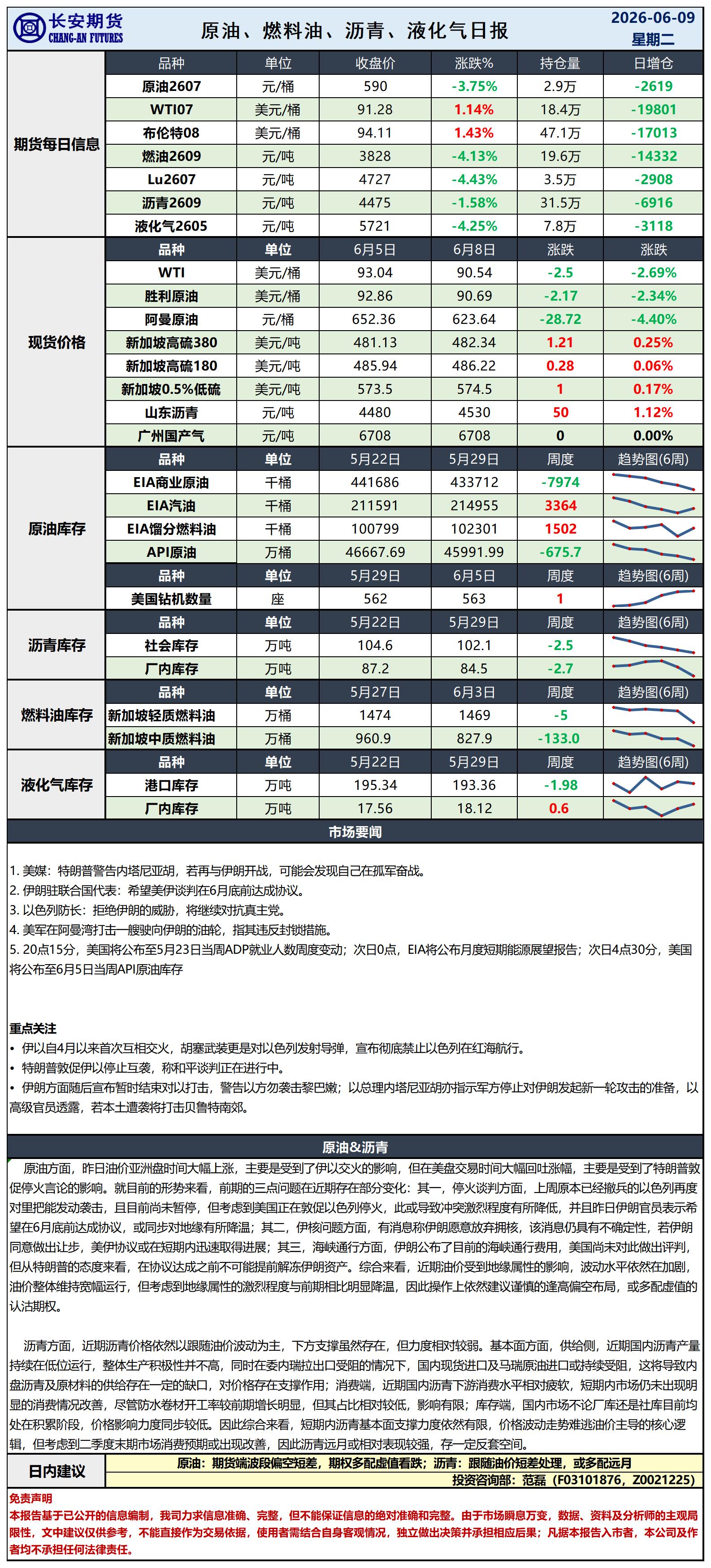原油日报-6.9_日.jpg