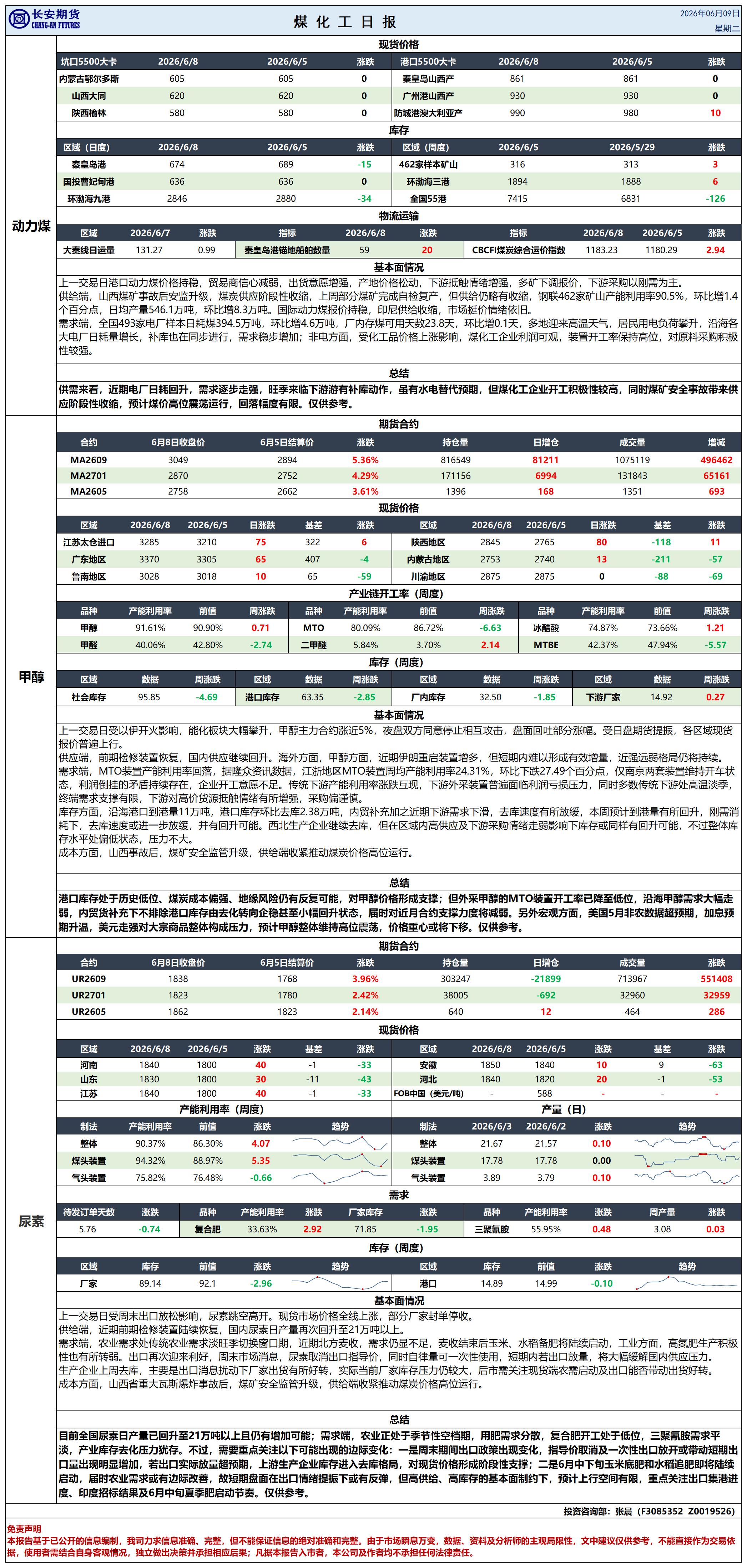 煤化工日报20260609_日报.png