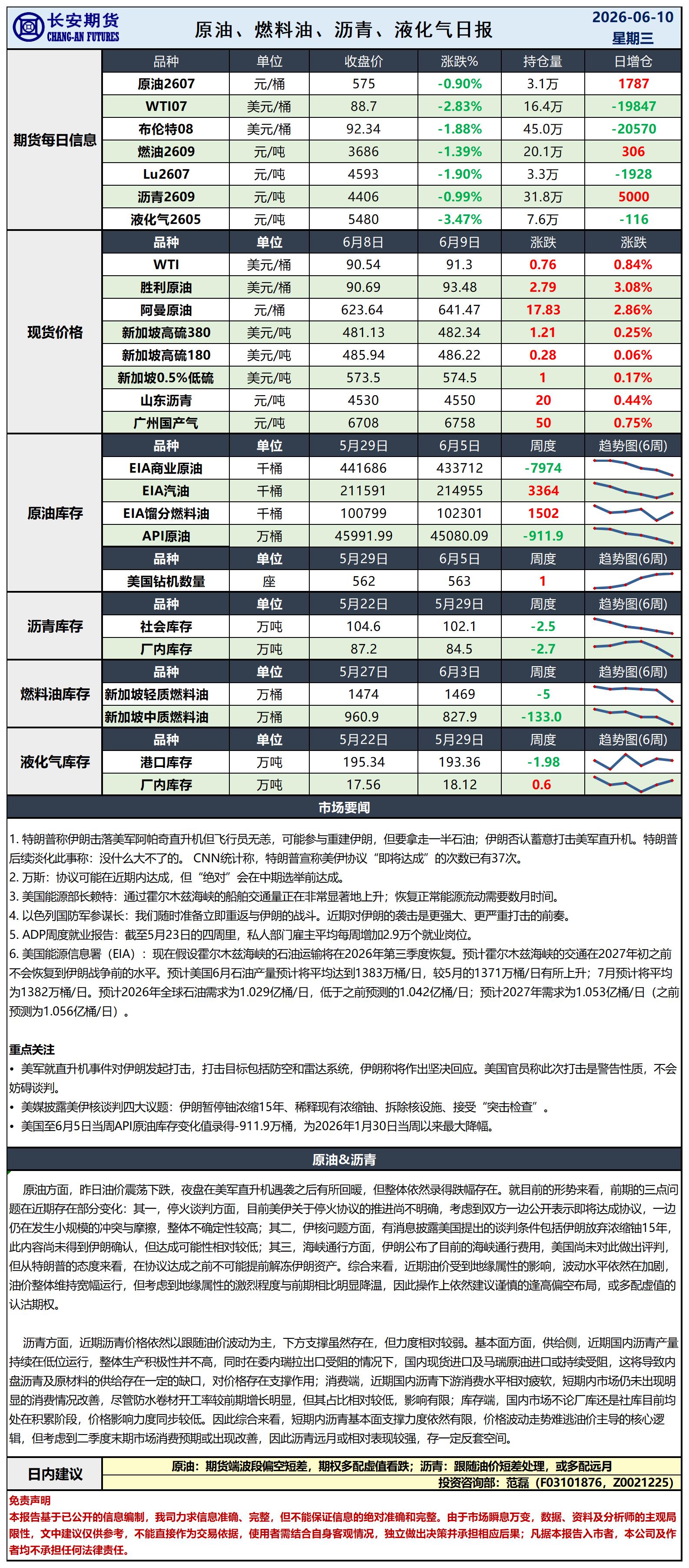 原油日报-6.10_日.jpg
