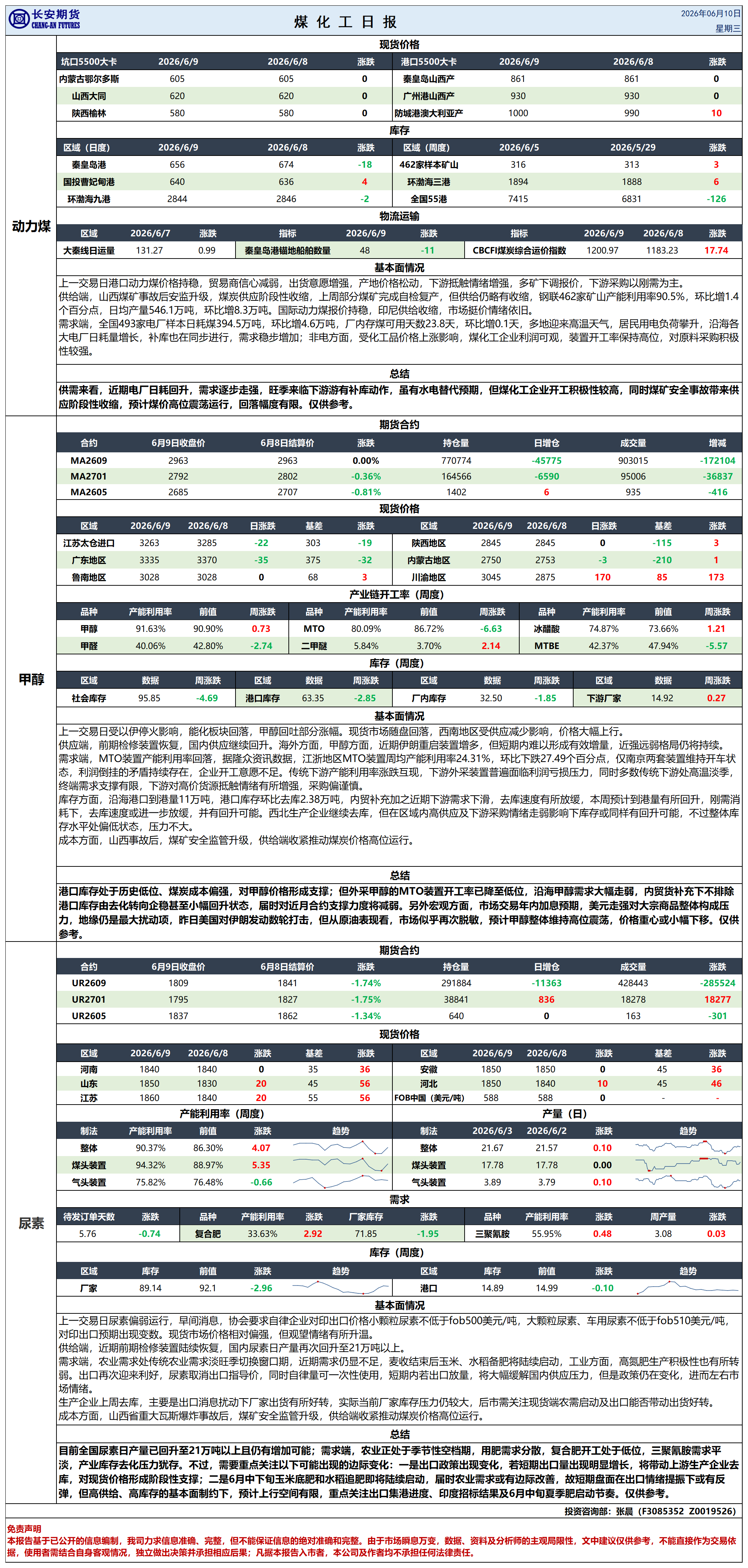 煤化工日报20260610_日报.png