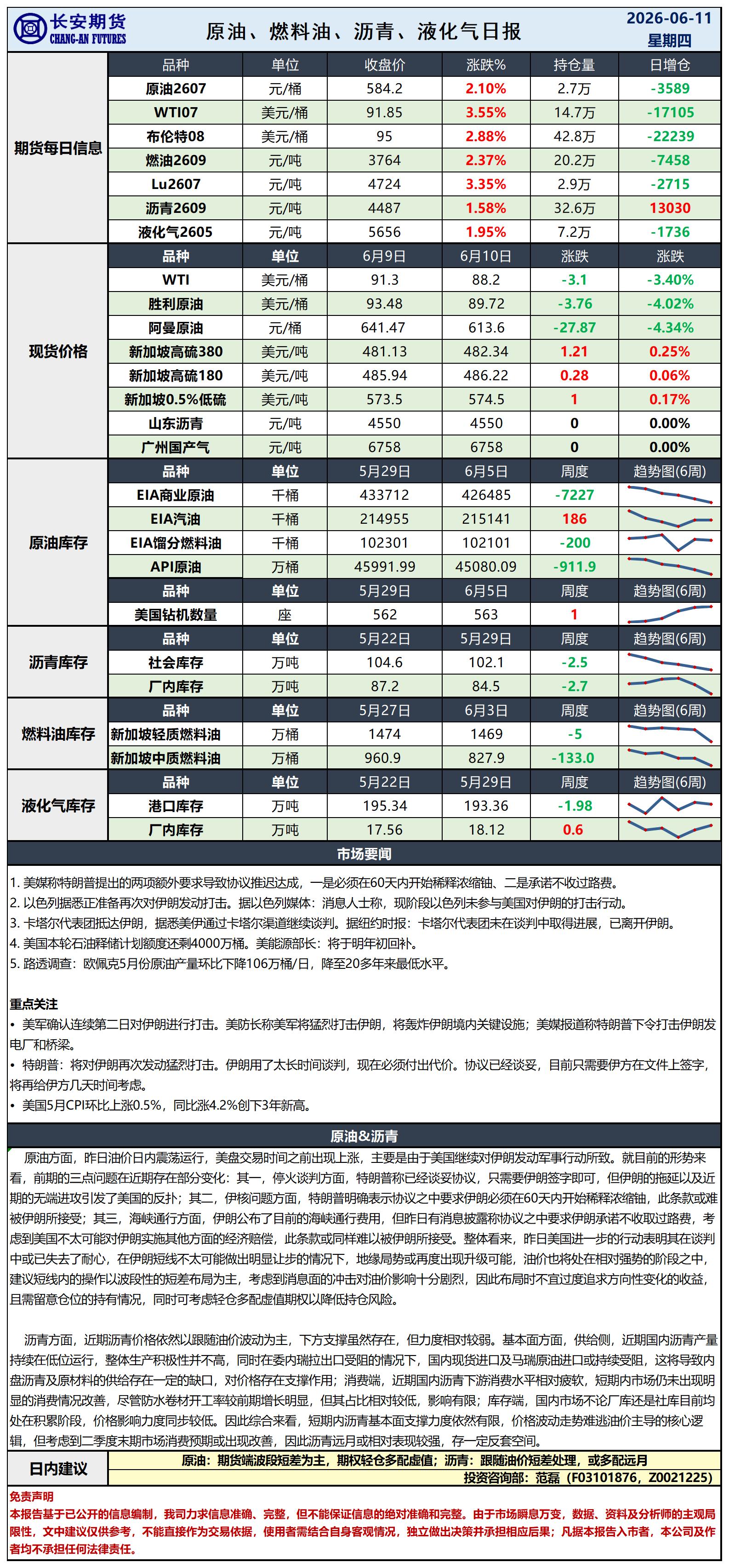 原油日报-6.11_日.jpg