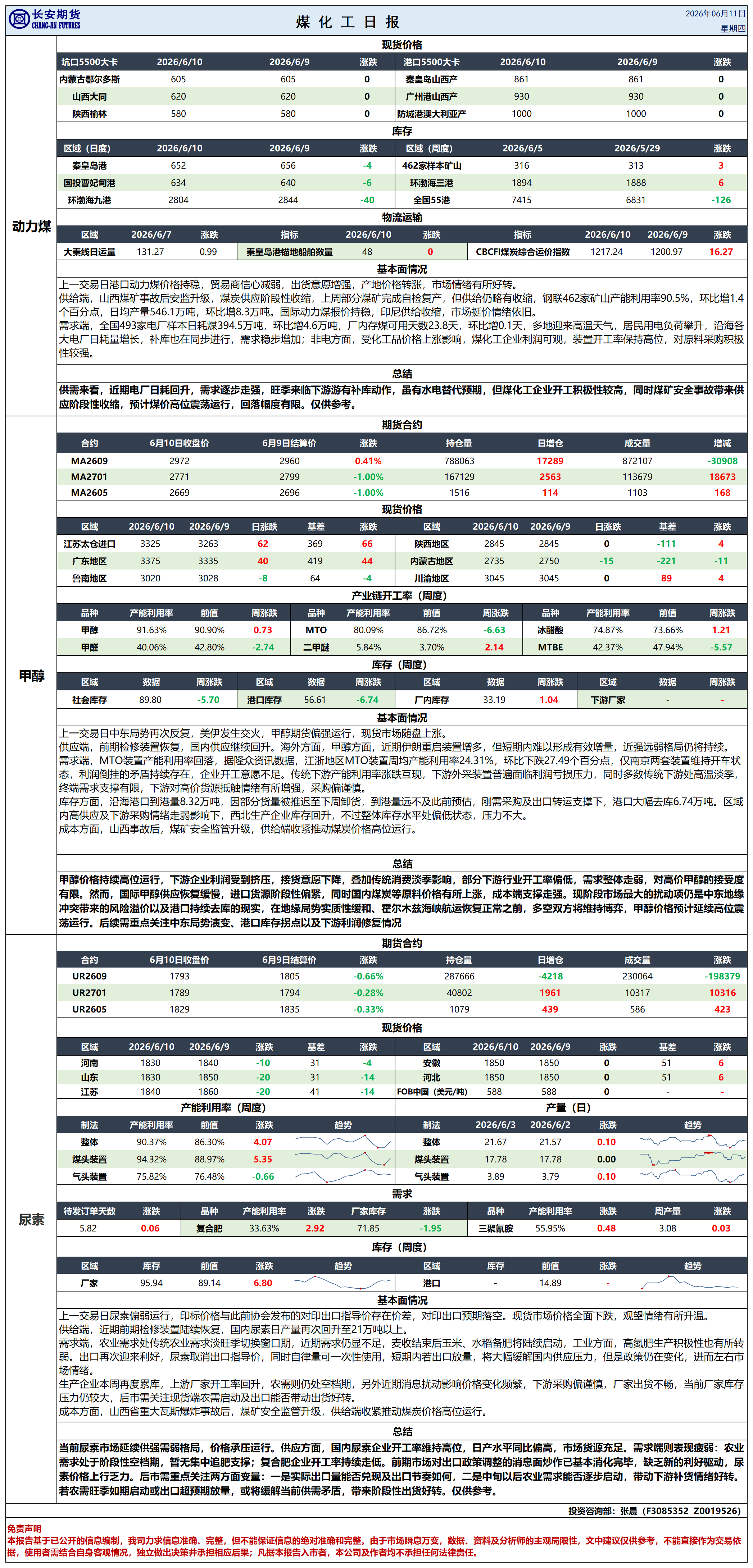 煤化工日报20260611_日报.png
