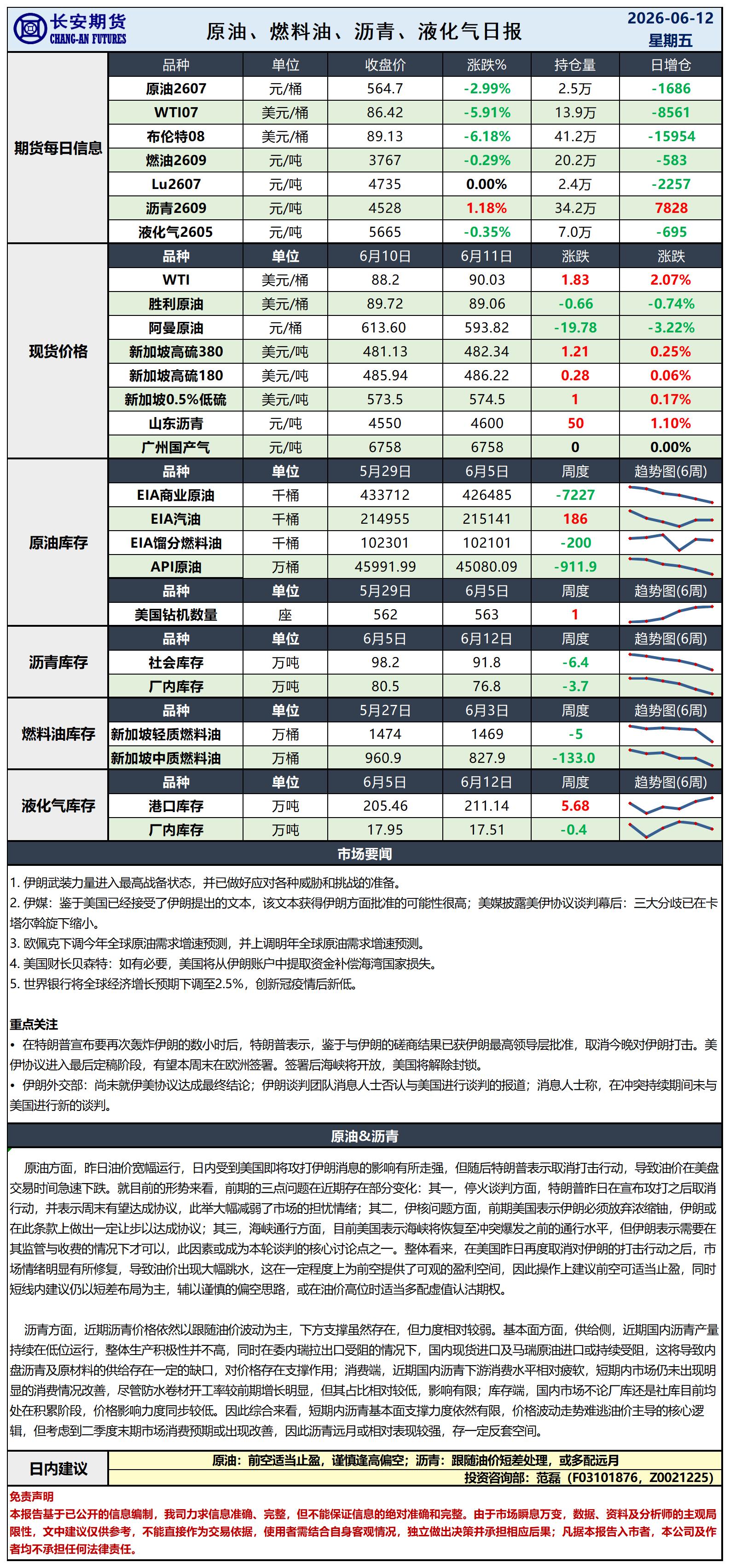 原油日报-6.12_日.jpg
