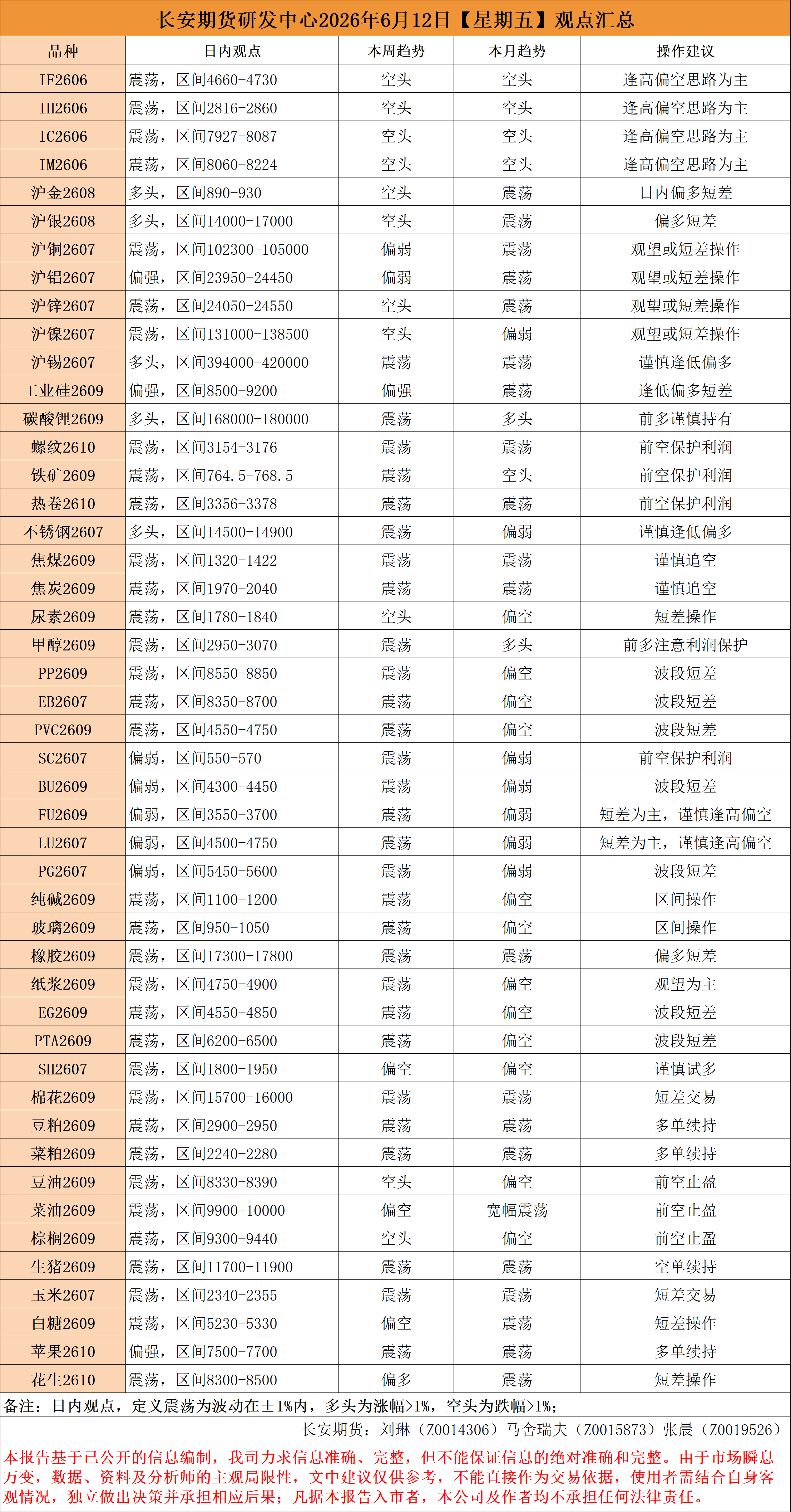 早间看盘.png