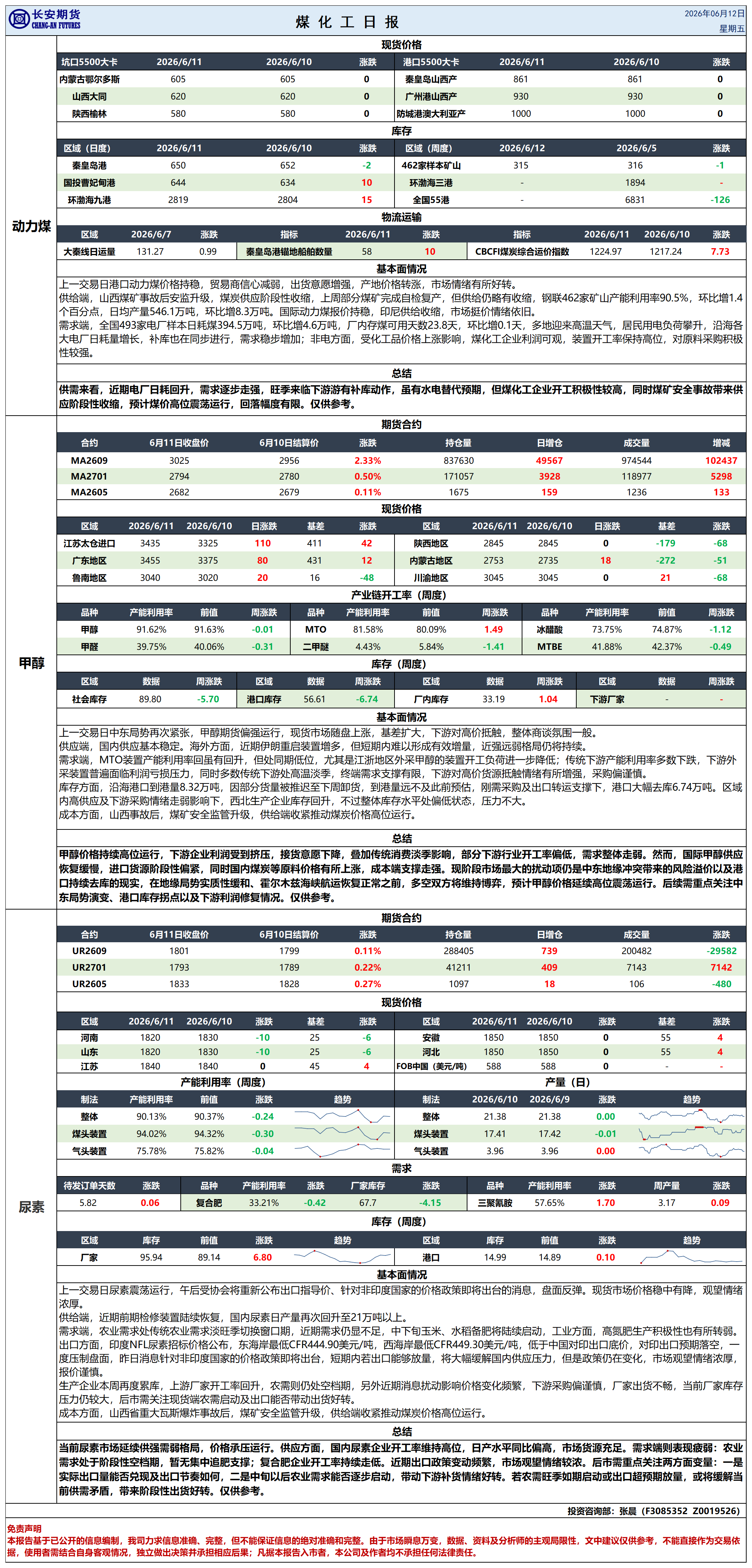 煤化工日报20260612_日报.png