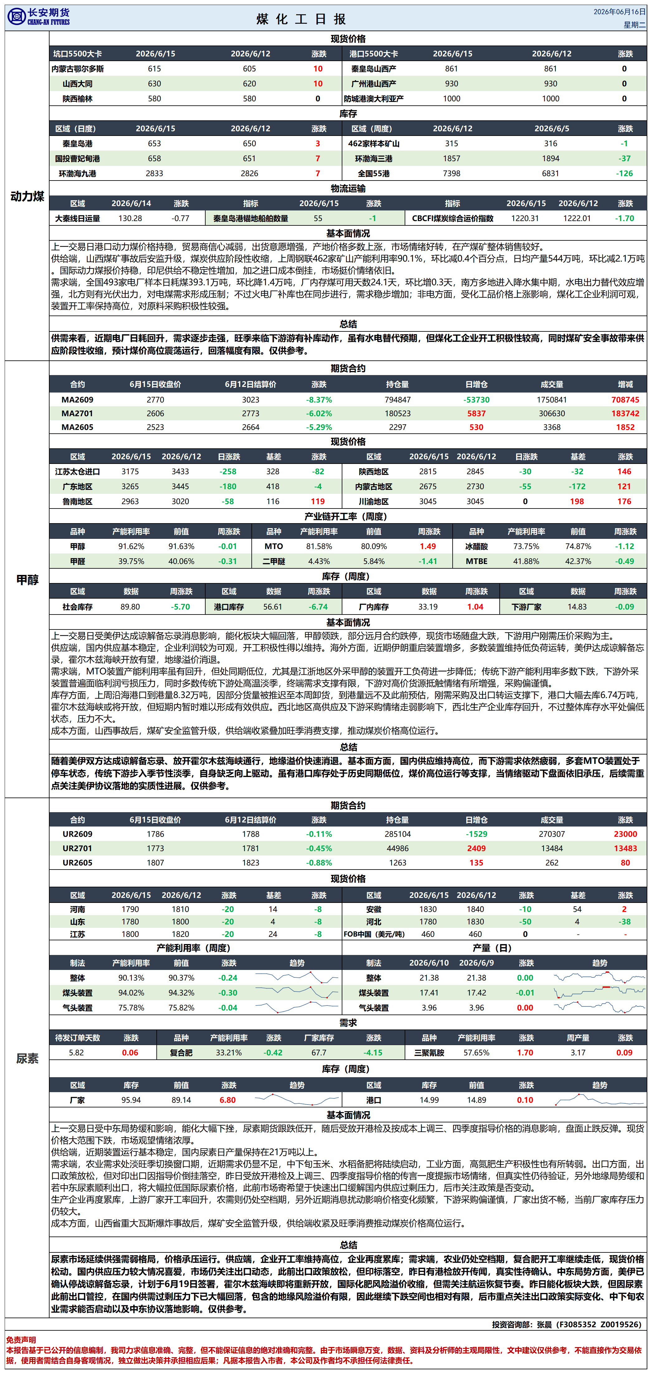 煤化工日报20260616_日报.png