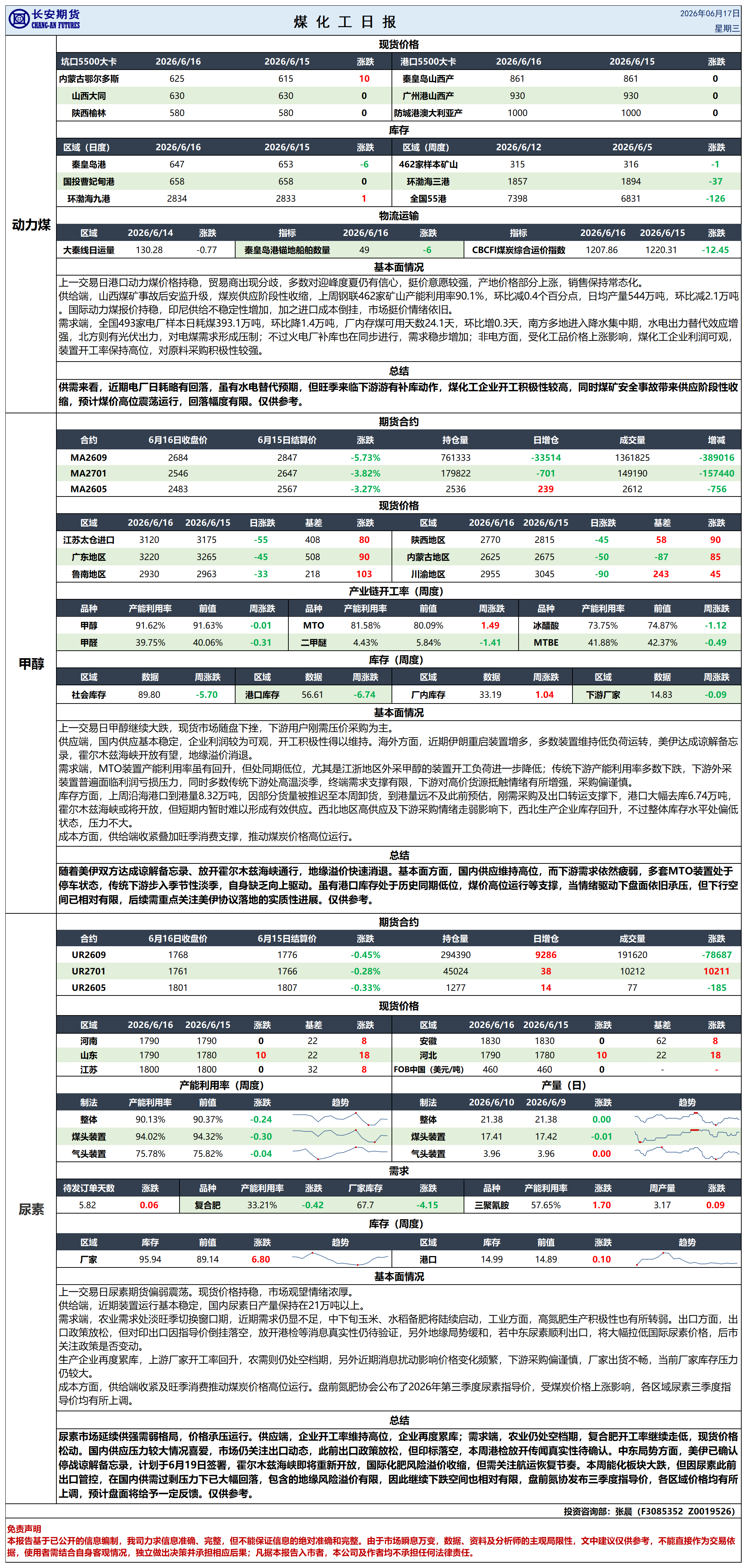 煤化工日报20260617_日报.png