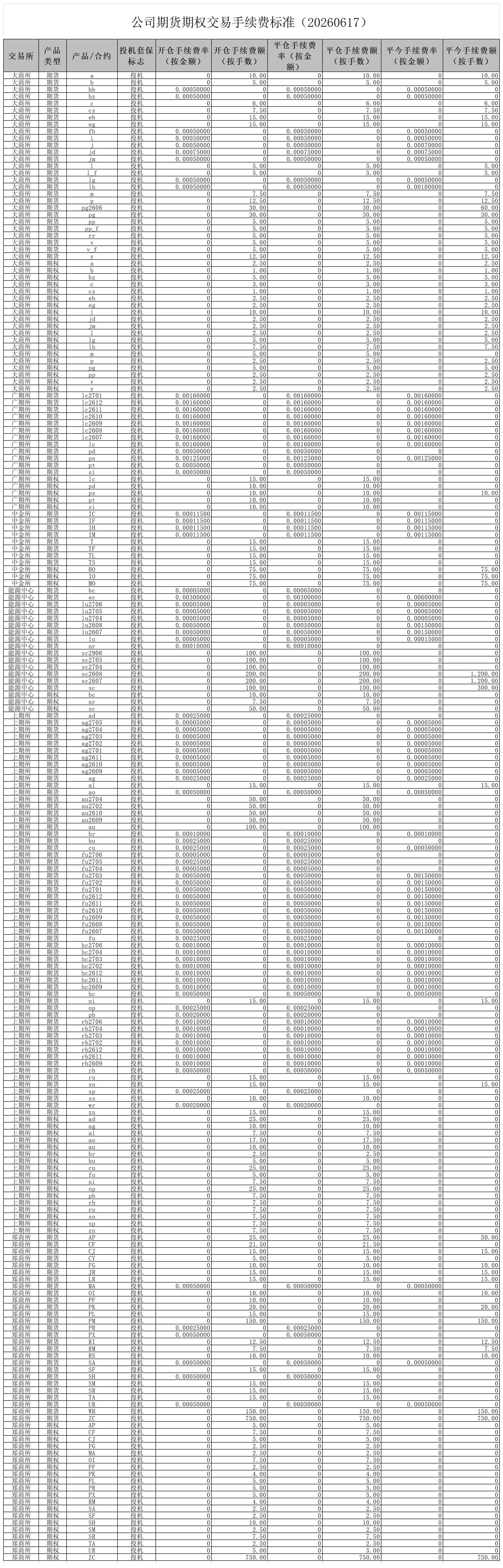 171781685956102757.jpg 公司期货期权交易手续费标准(20260617).jpg
