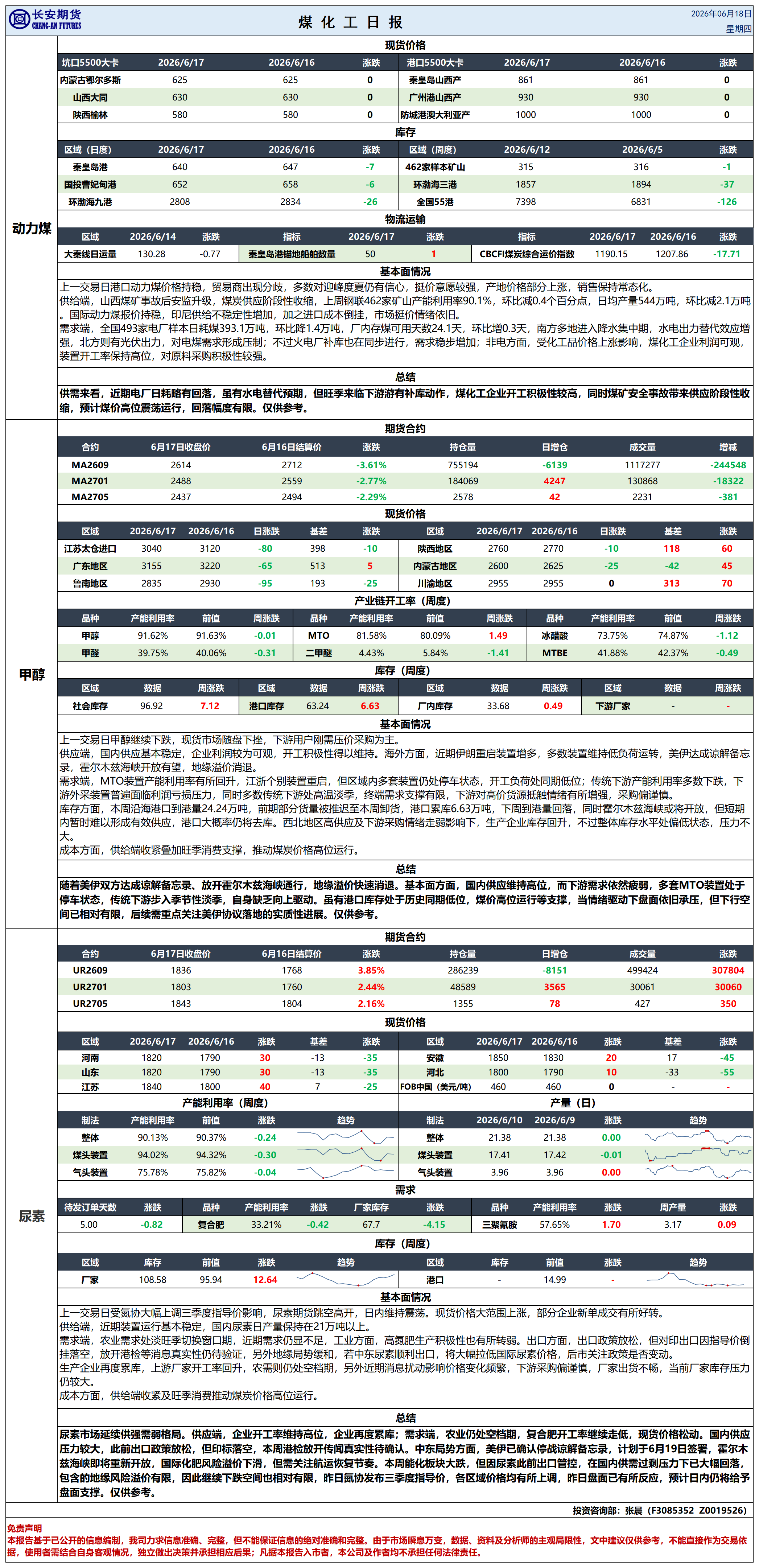 煤化工日报20260618_日报.png