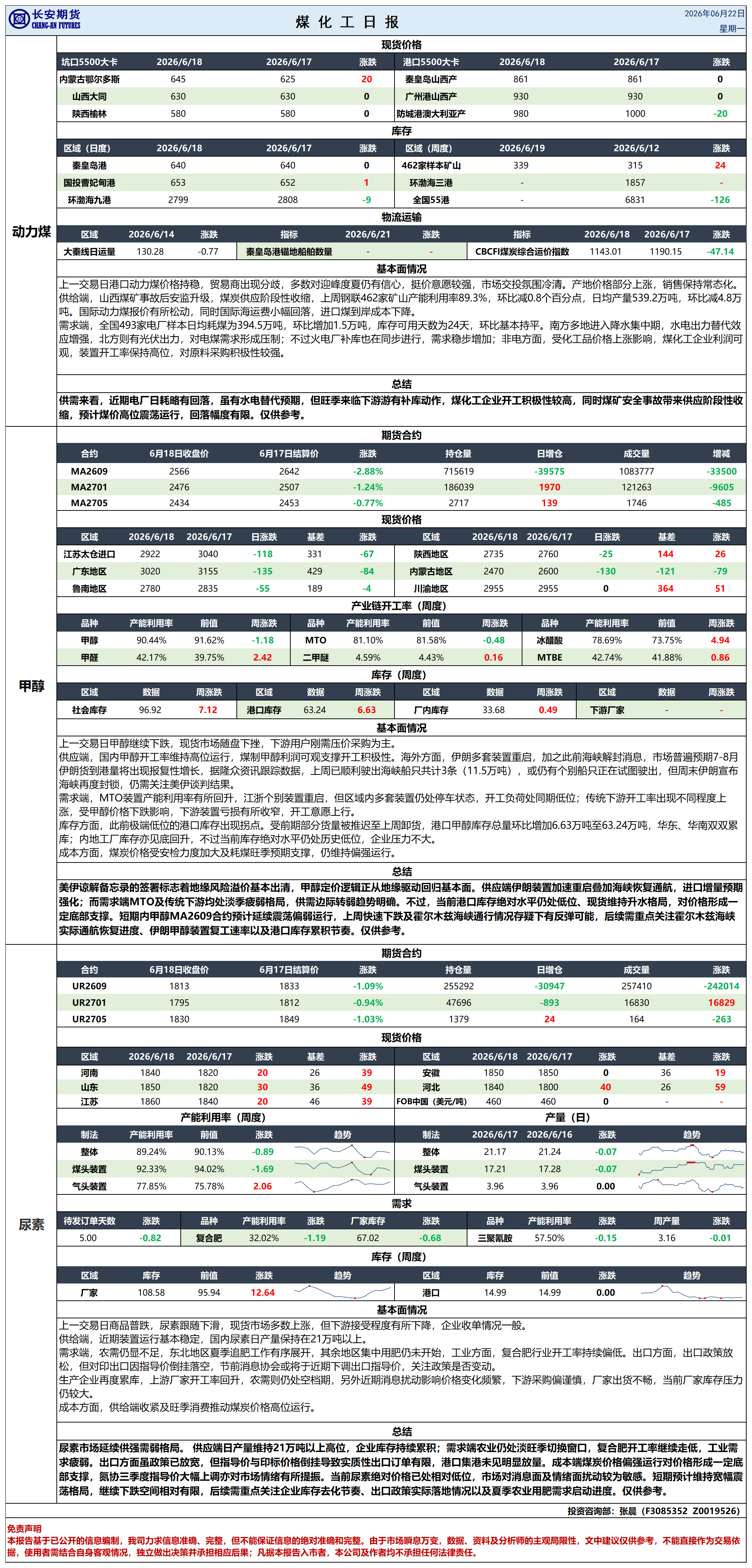 煤化工日报20260622_日报.png