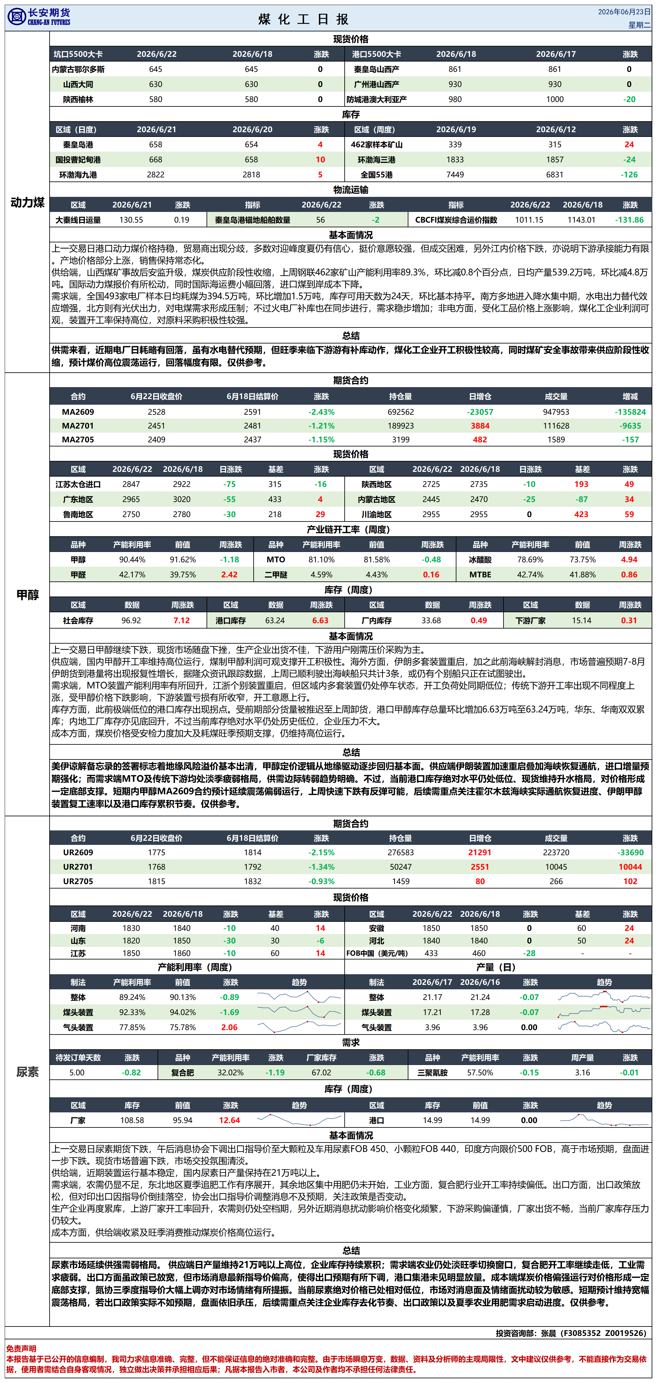 煤化工日报20260623_日报.png