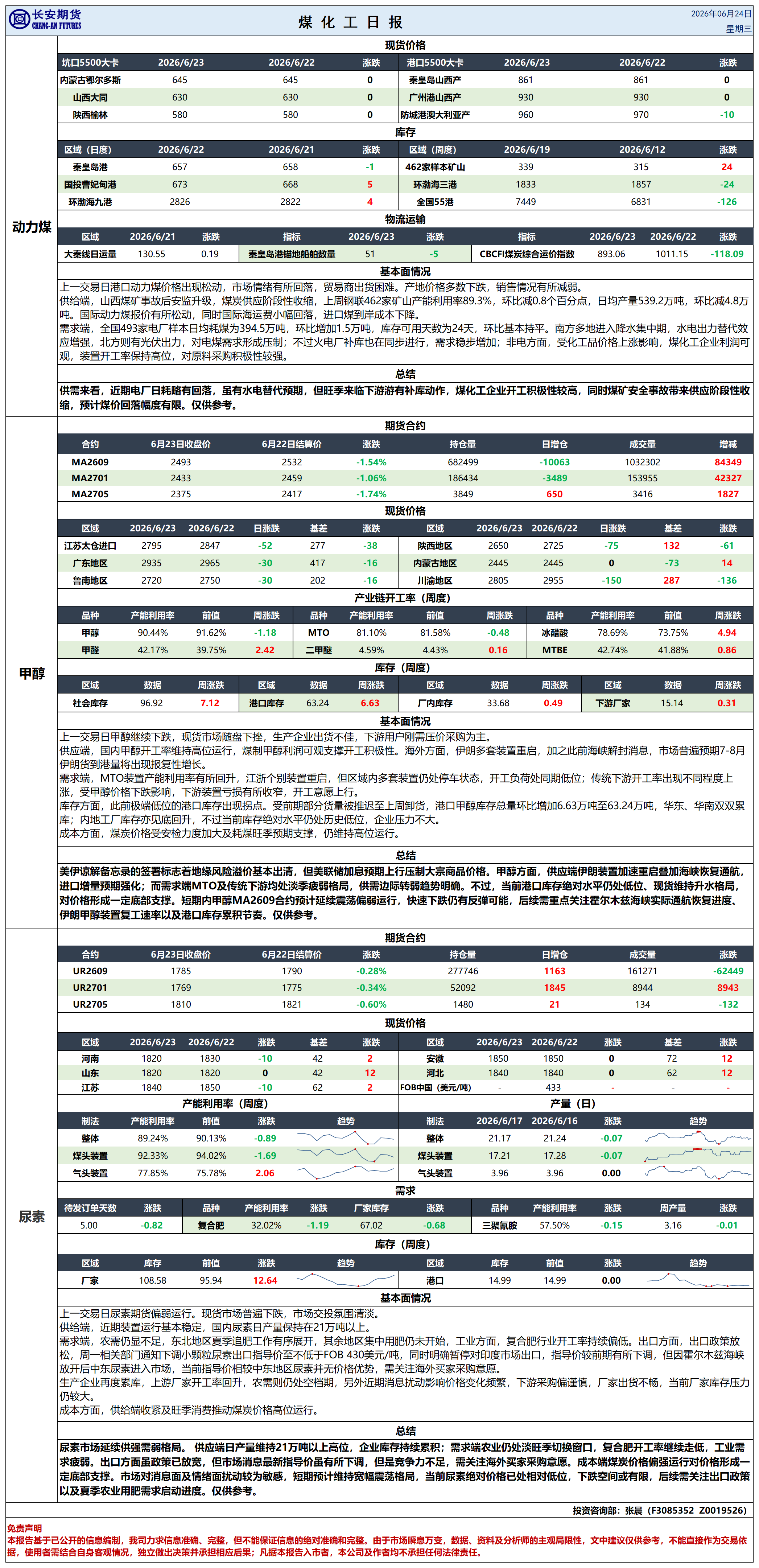 煤化工日报20260624_日报.png