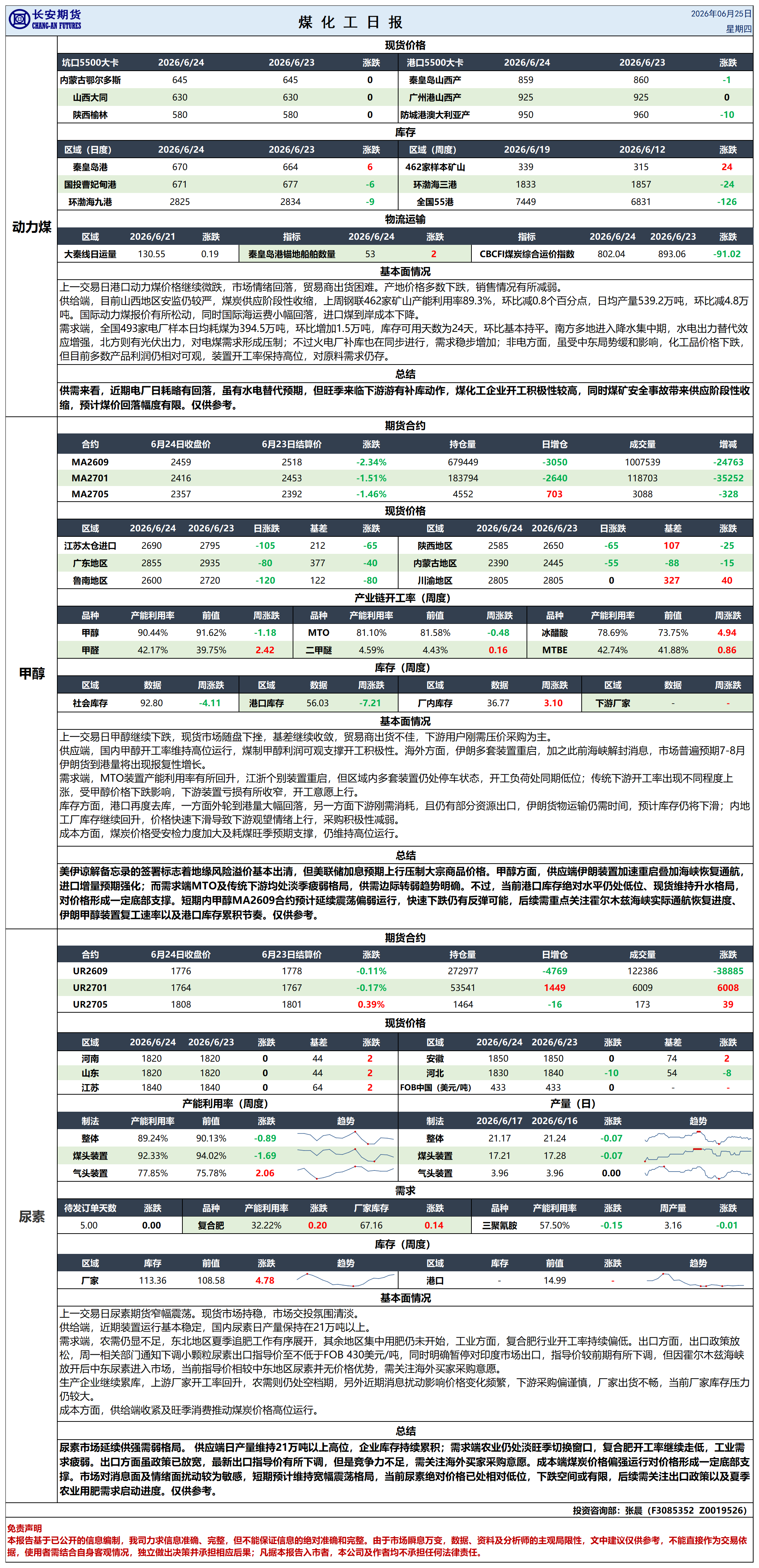 煤化工日报20260625_日报.png