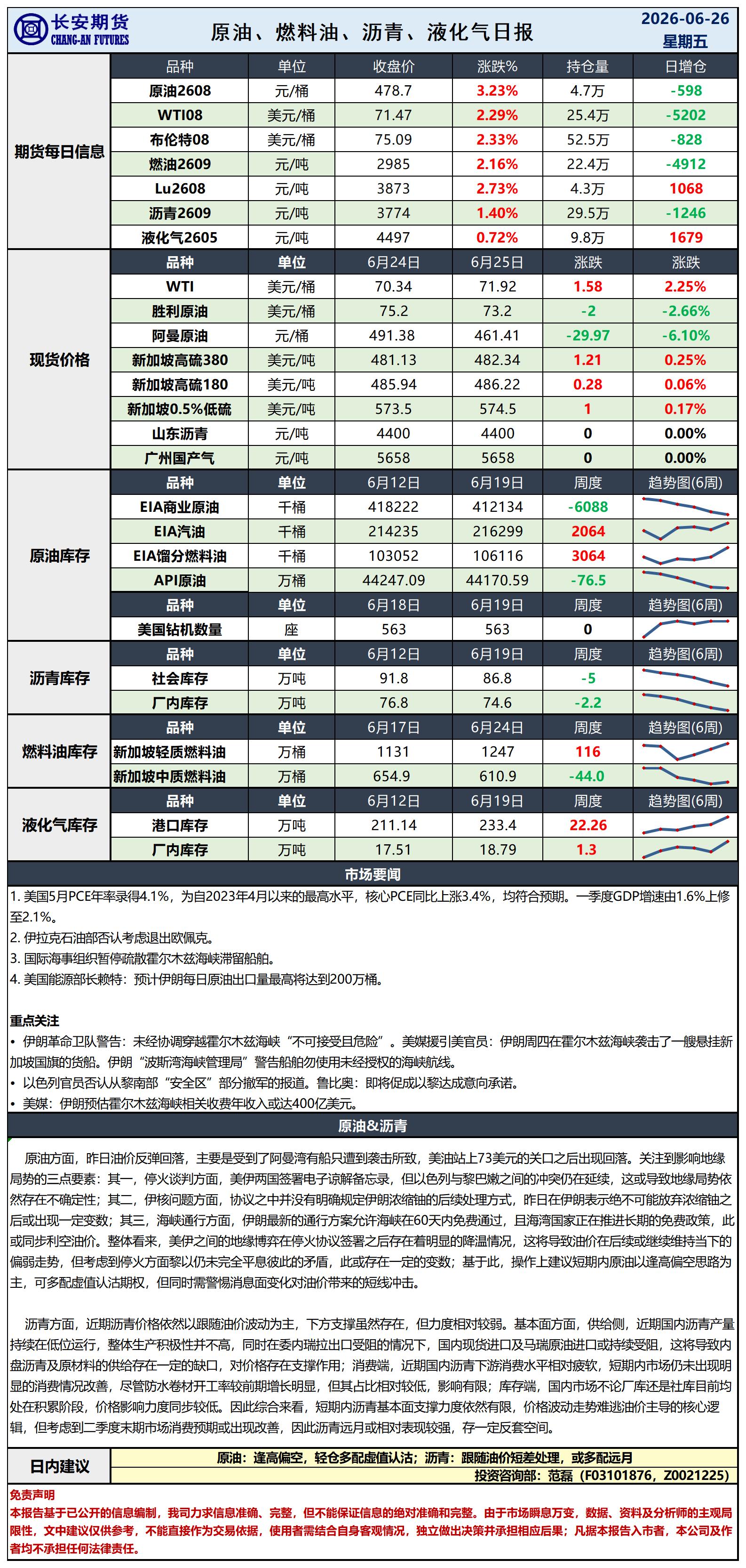 原油日报-6.26_日.jpg