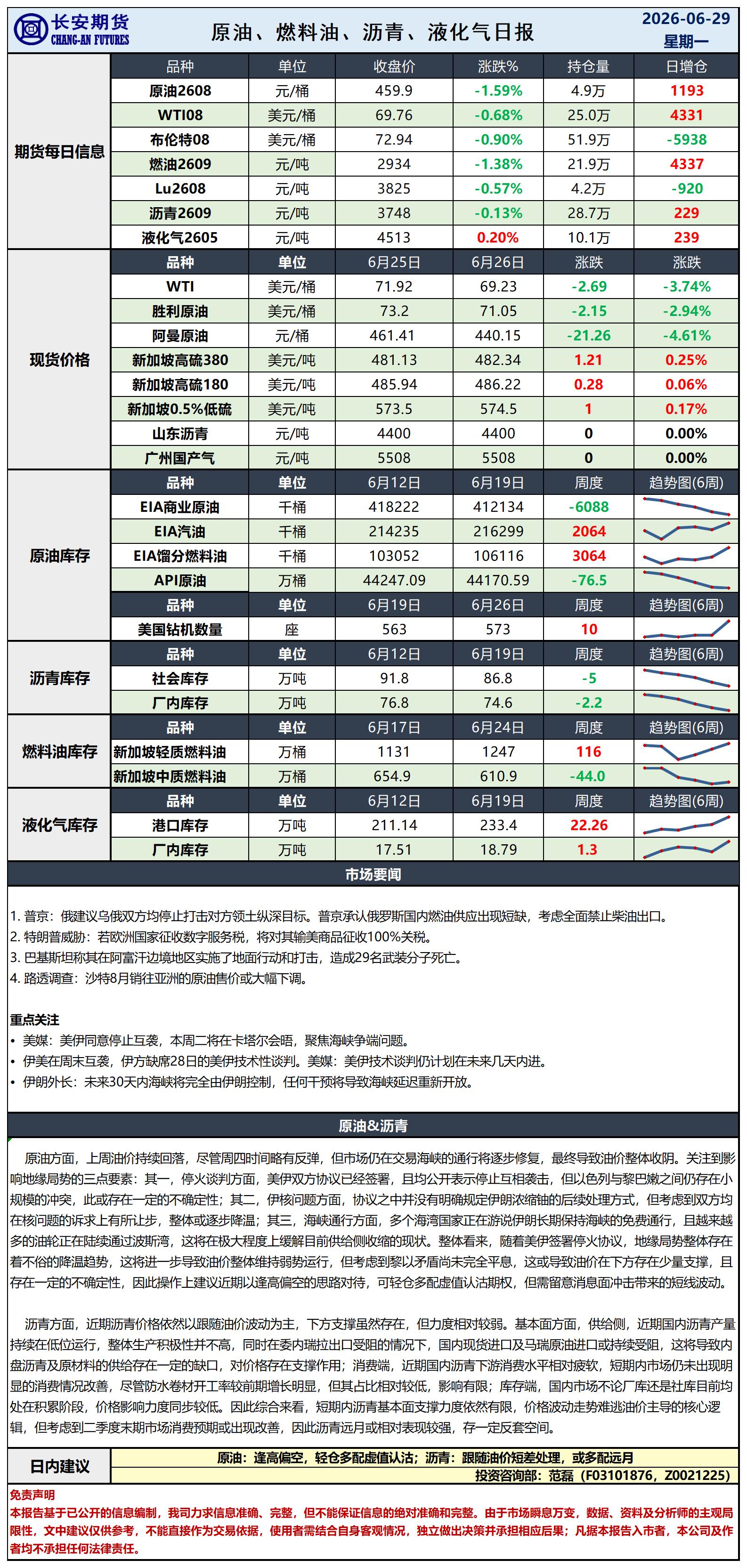 原油日报-6.29_日.jpg