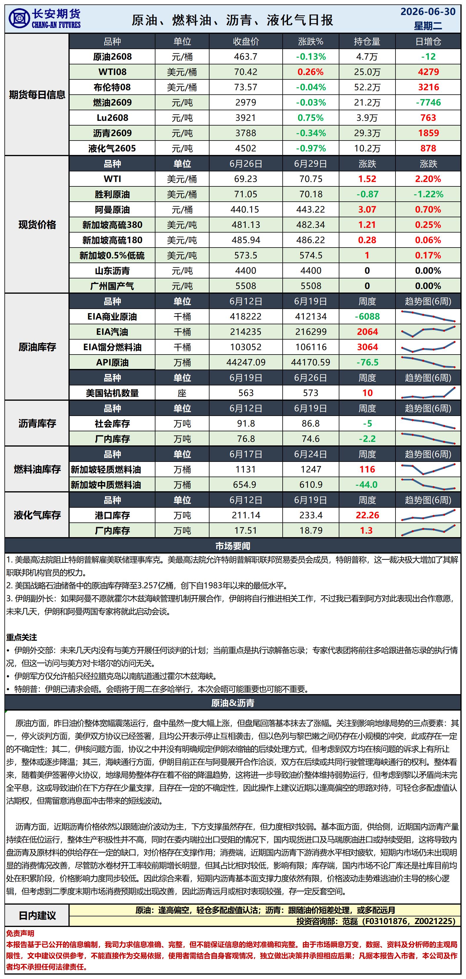 原油日报-6.30_日.jpg