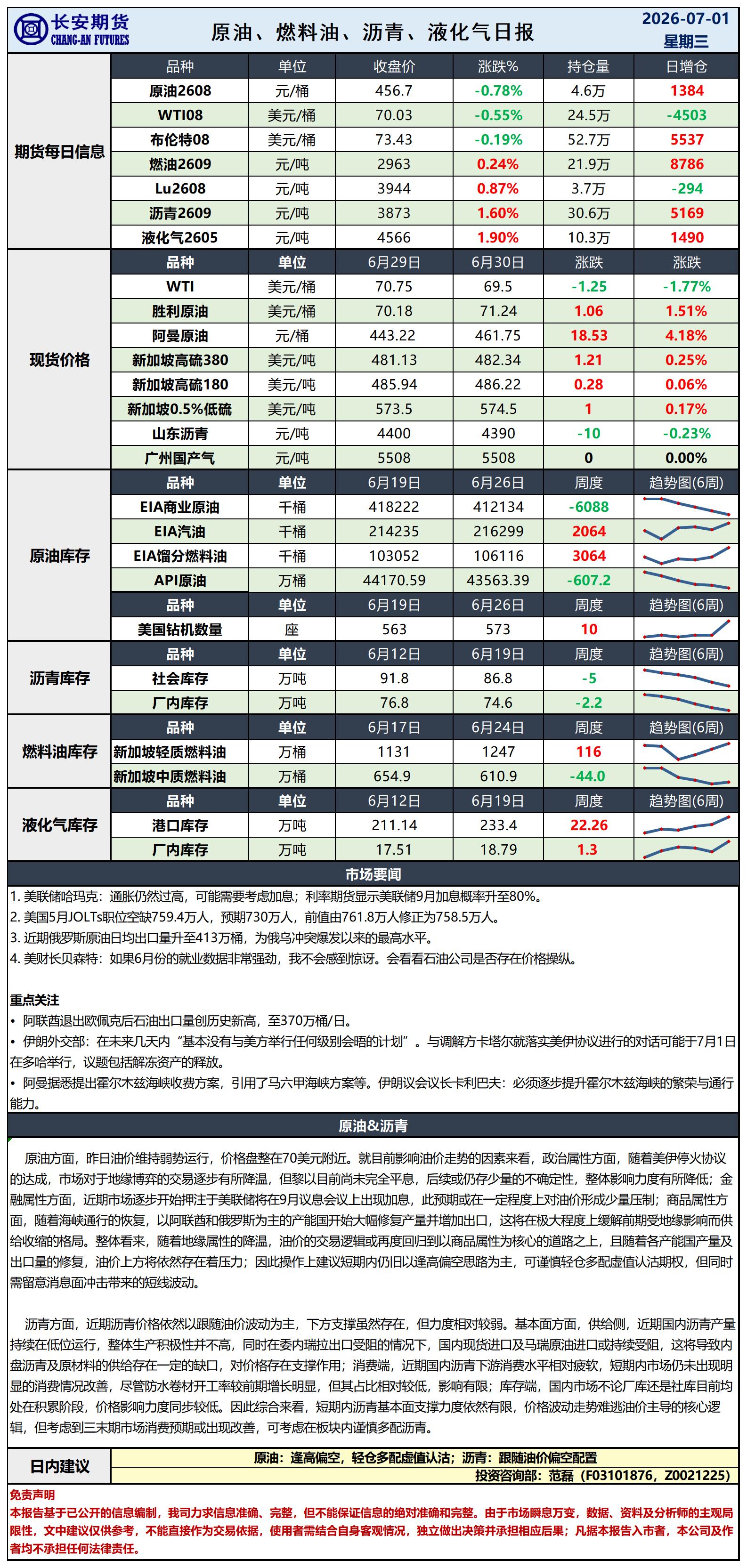 原油日报-7.1_日.jpg