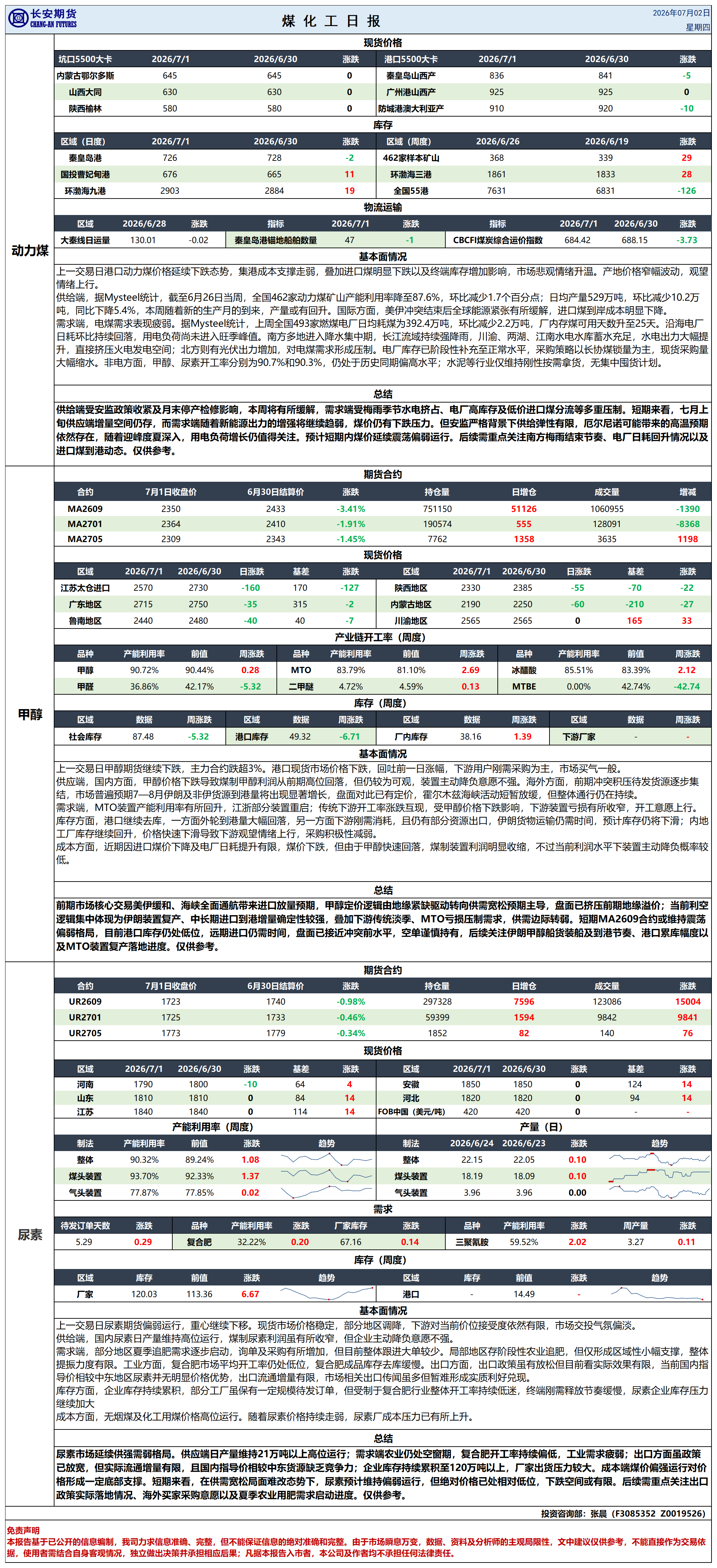 煤化工日报20260702_日报.png