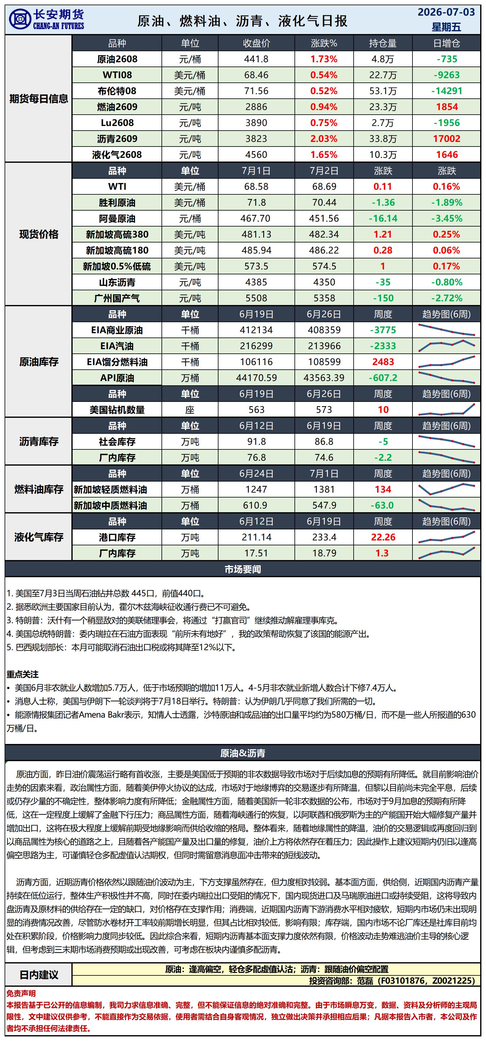 原油日报-7.3_日.jpg