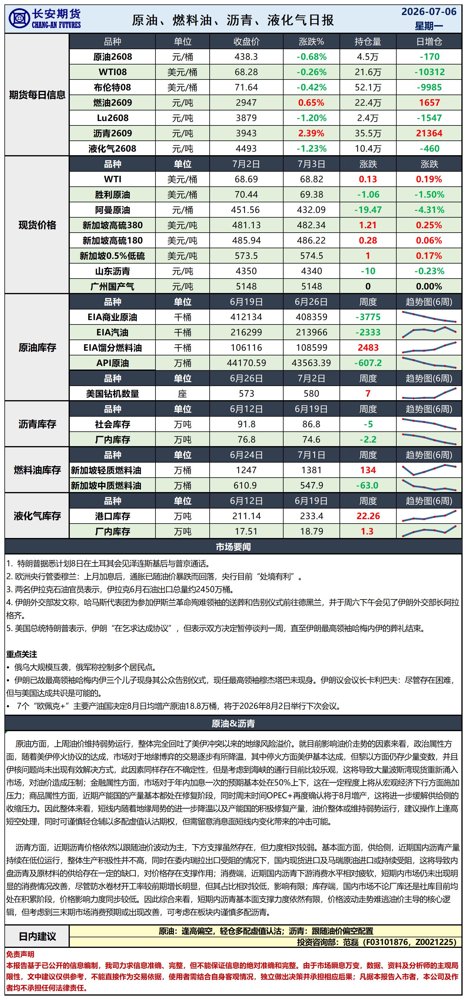 原油日报-7.6_日.jpg
