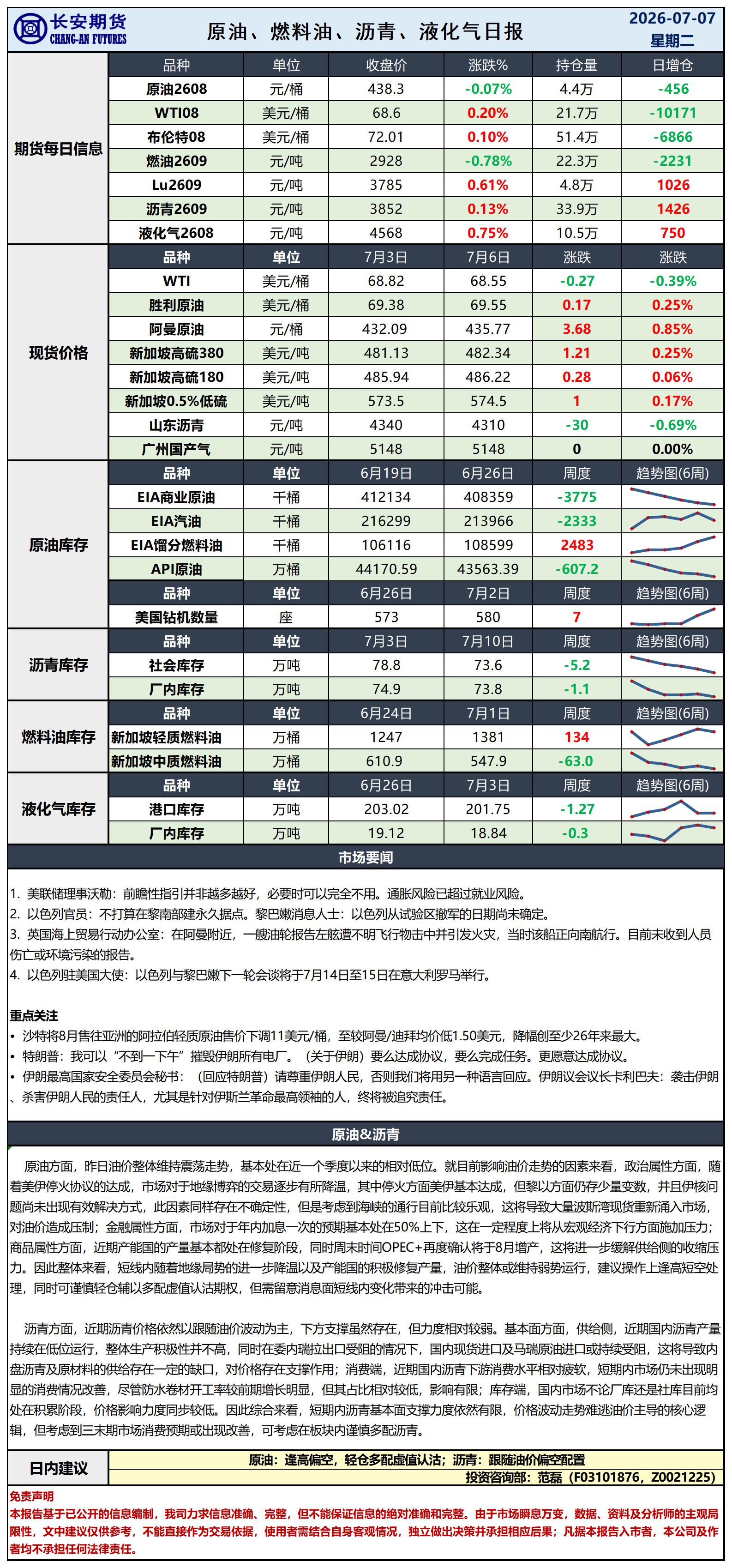 原油日报-7.7_日.jpg