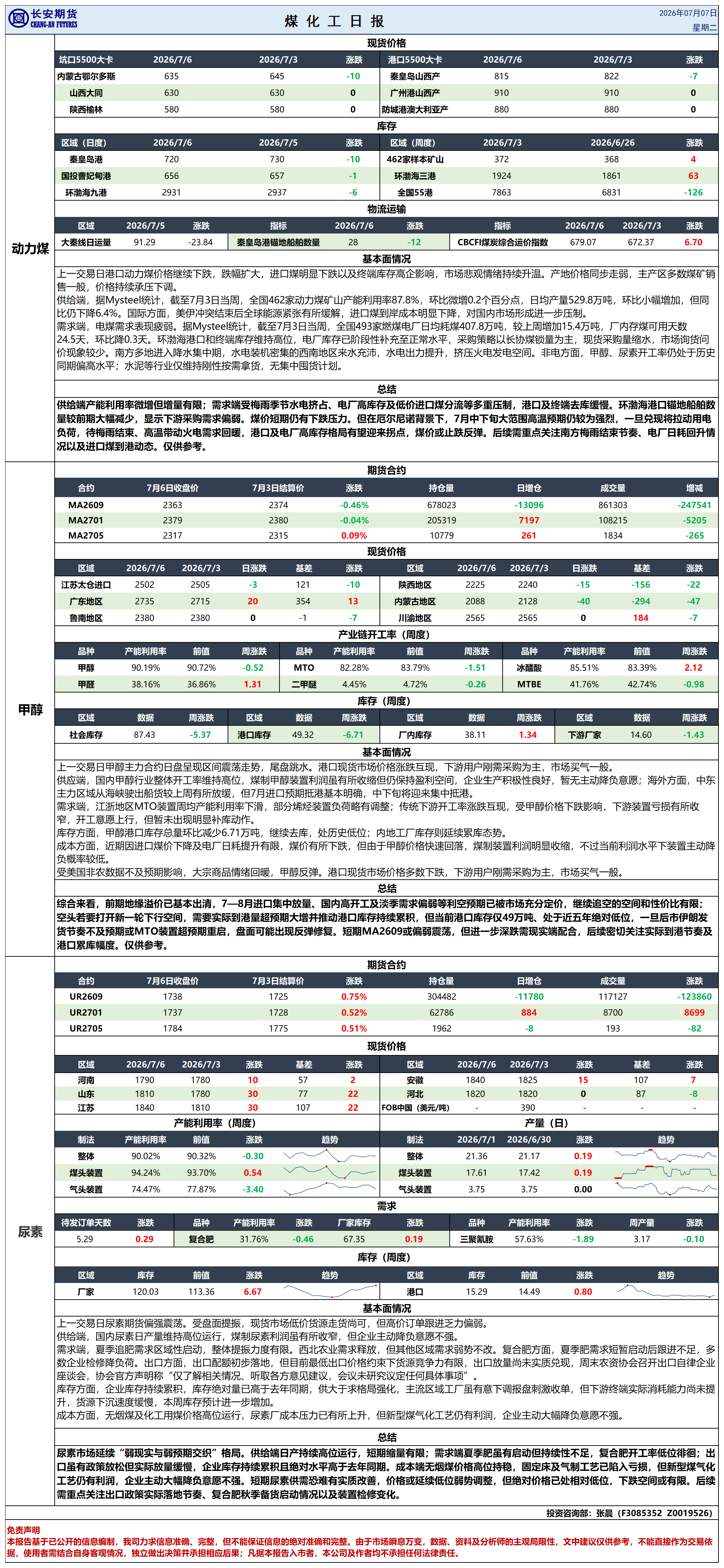 煤化工日报20260707_日报.png