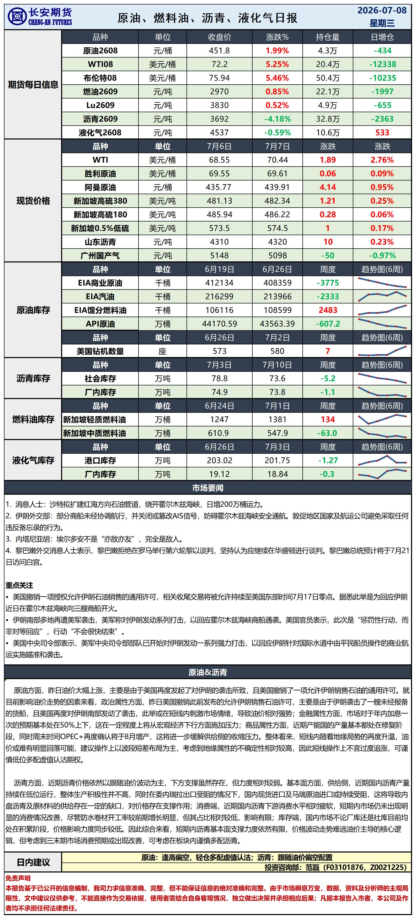 原油日报-7.8_日.jpg
