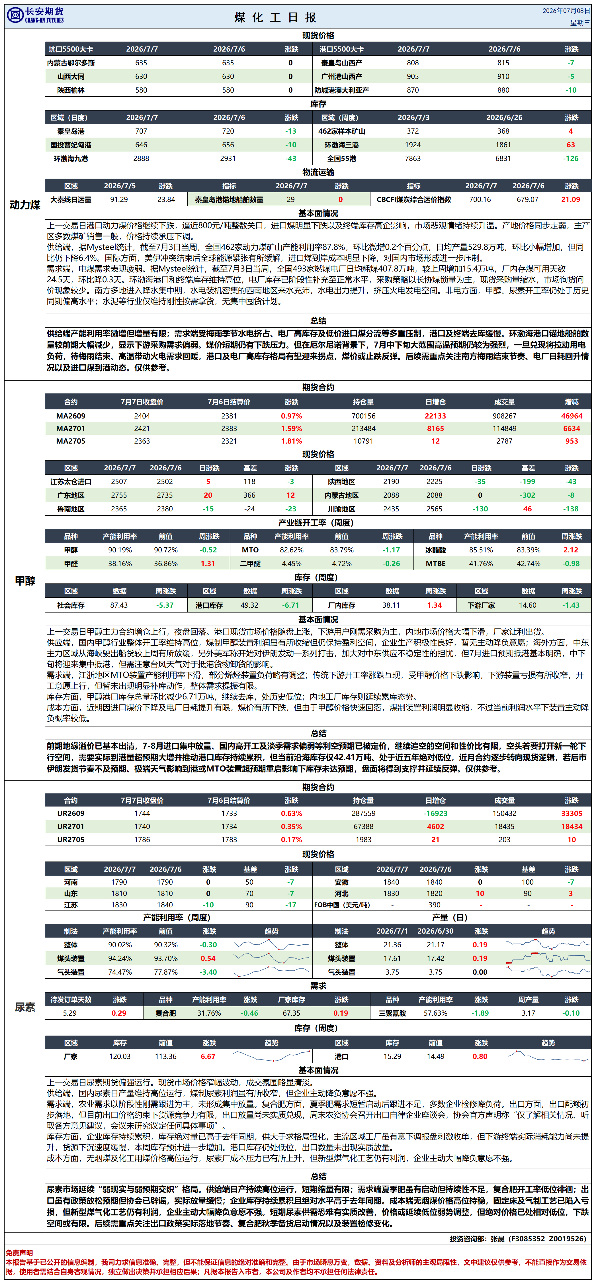煤化工日报20260708_日报.png