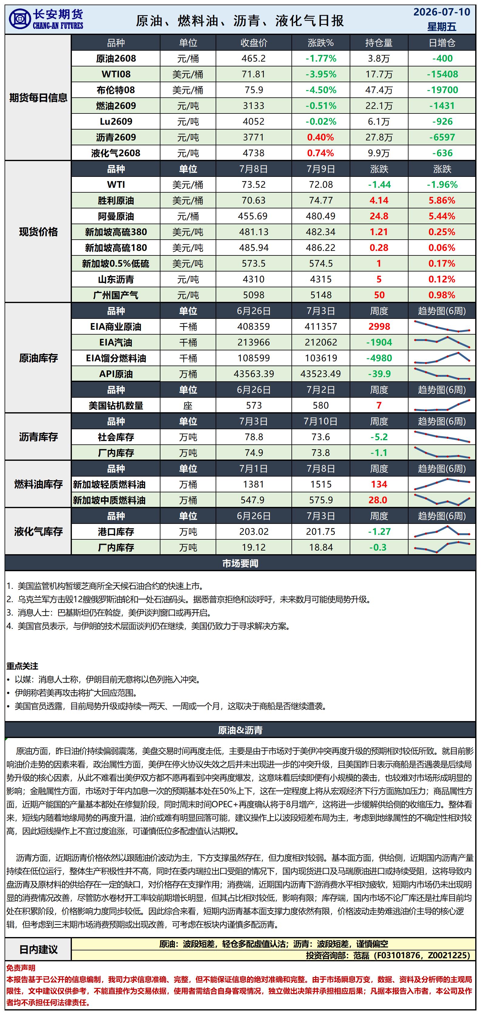 原油日报-7.10_日.jpg