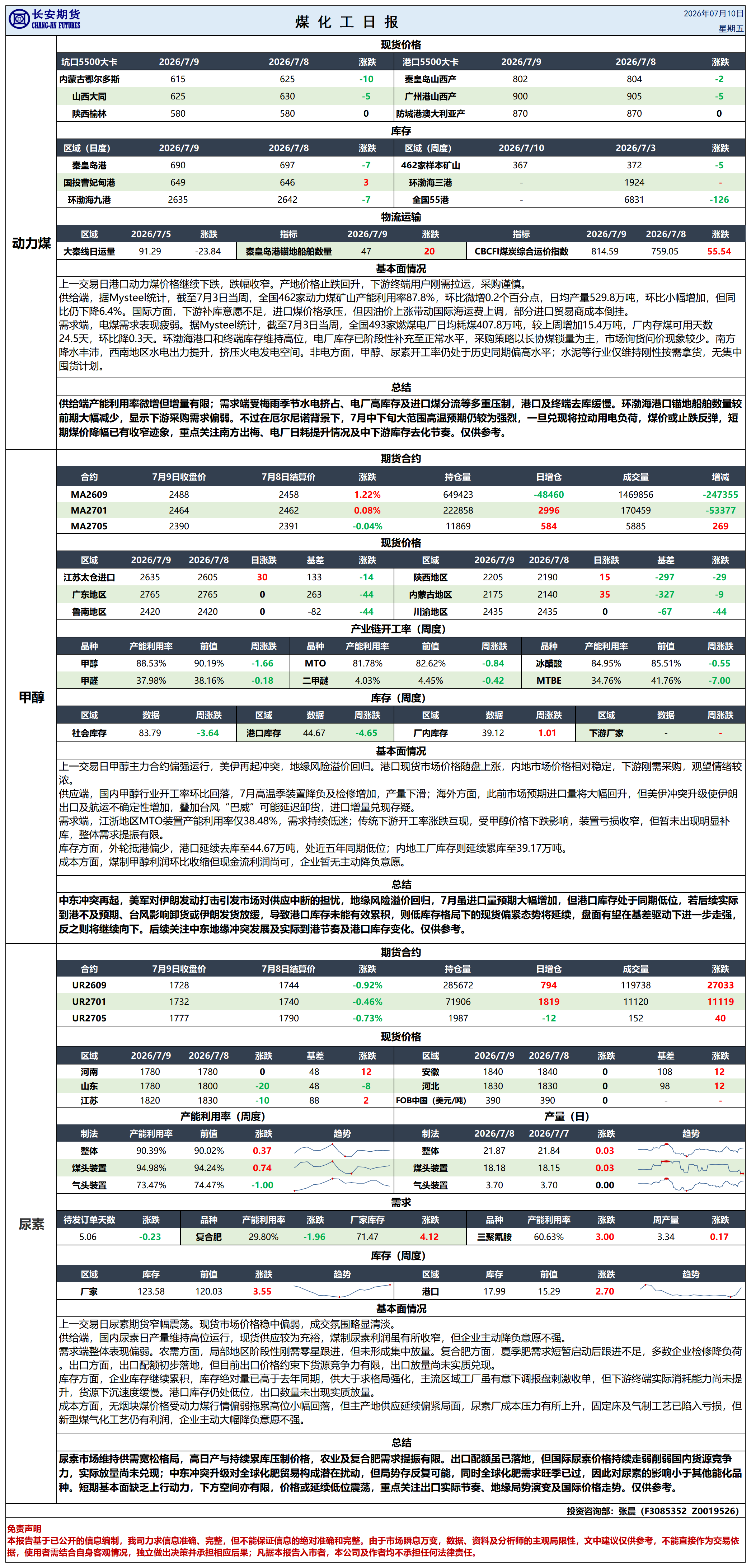 煤化工日报20260709_日报.png