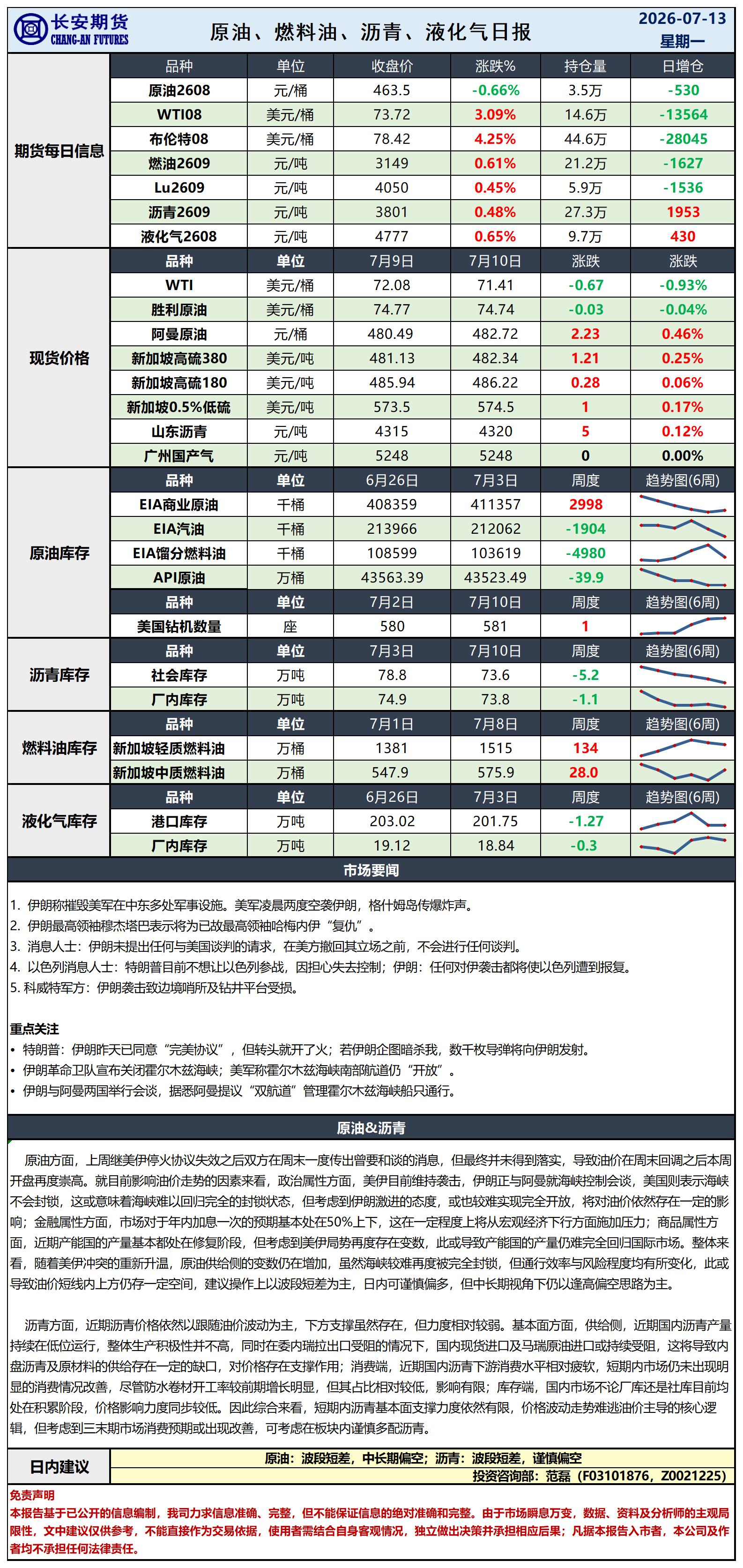 原油日报-7.13_日.jpg