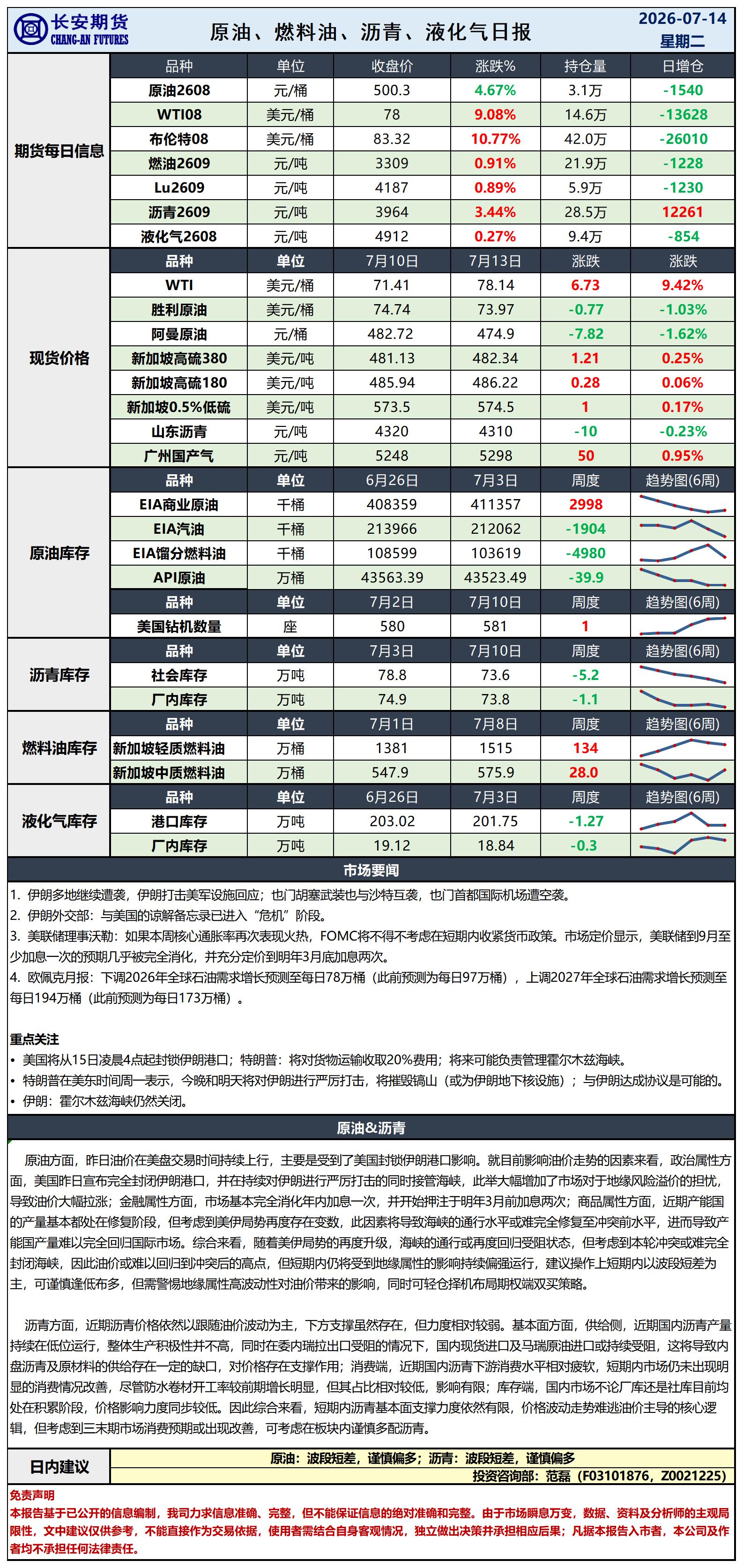 原油日报-7.14_日.jpg