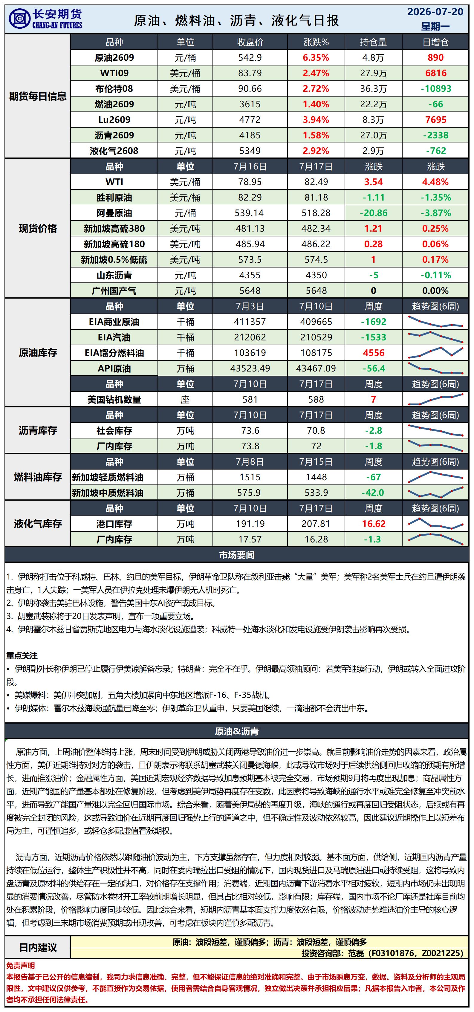 原油日报-7.20_日.jpg