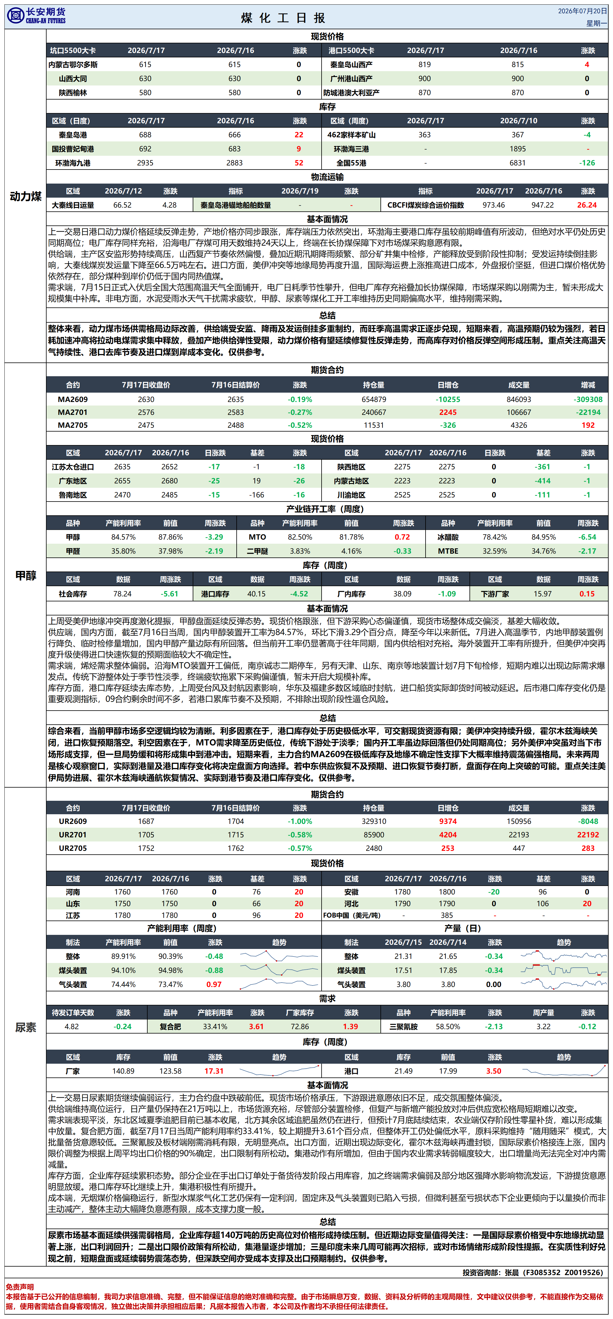 煤化工日报20260720_日报.png