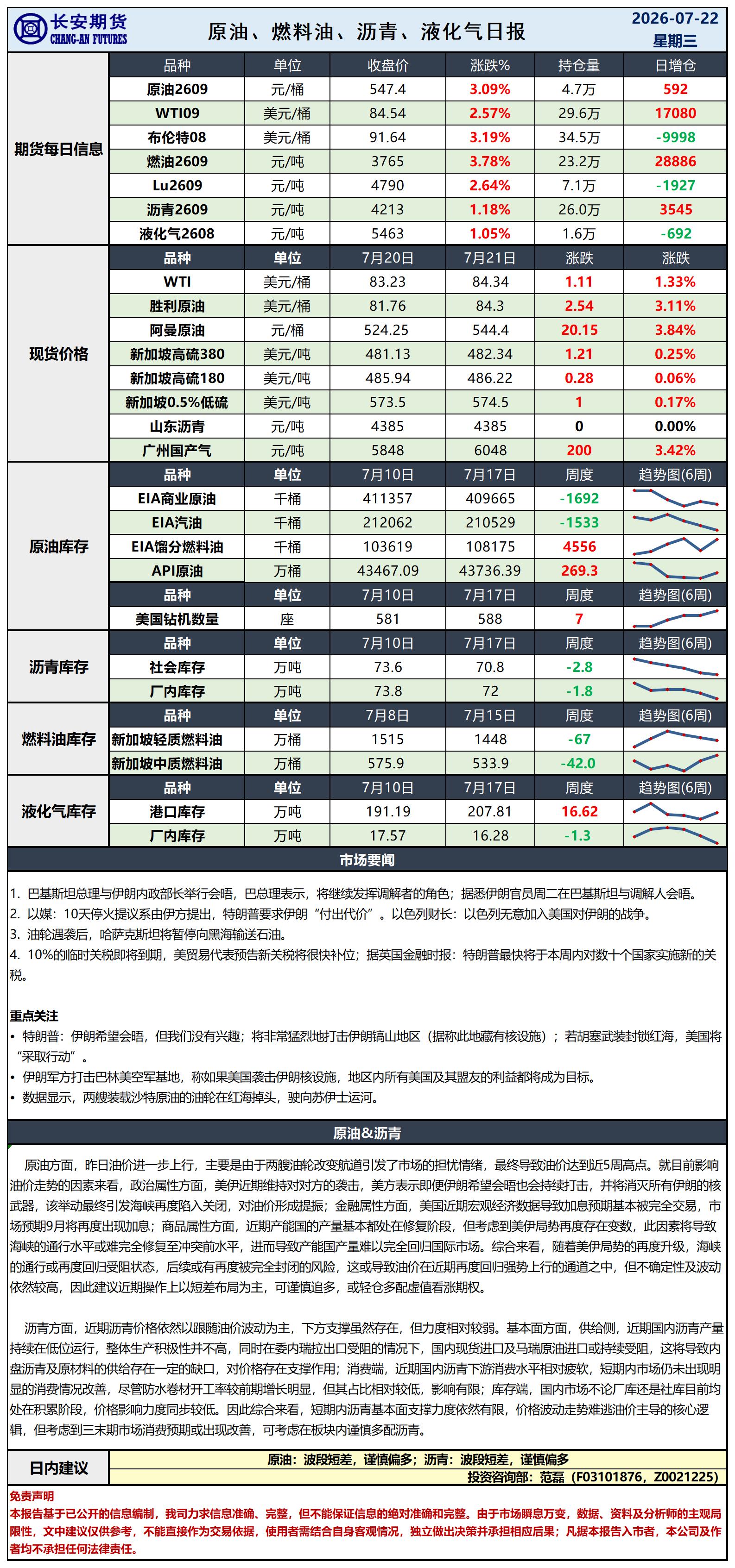 原油日报-7.22_日.jpg