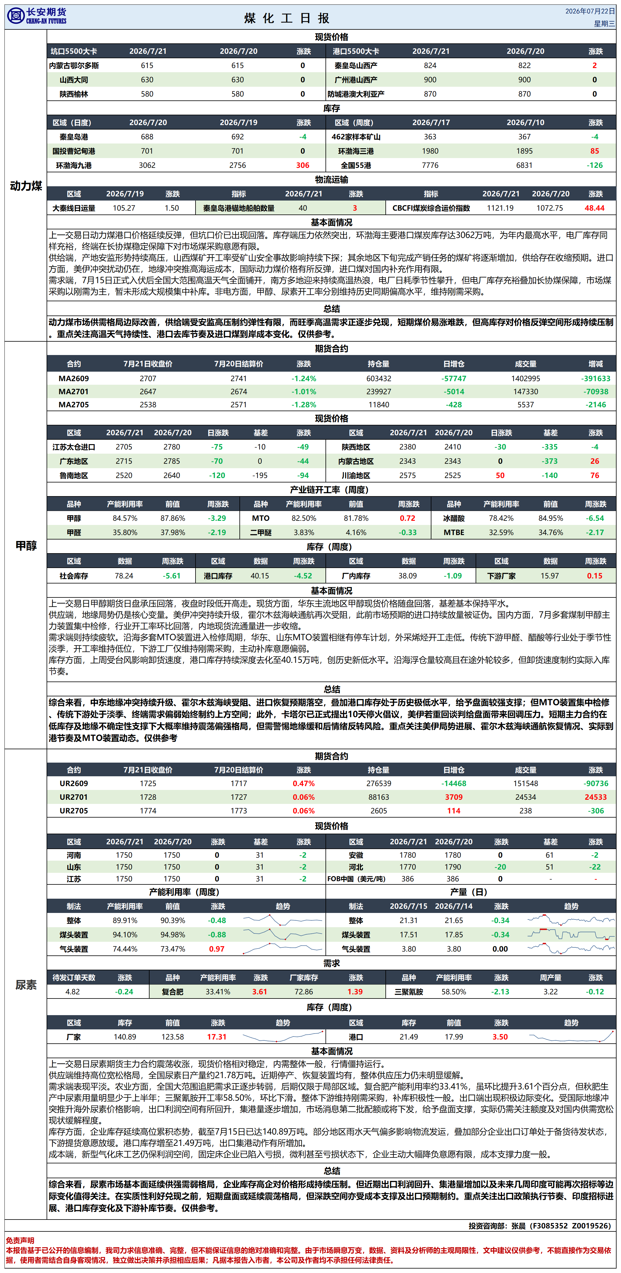 煤化工日报20260721_日报(1).png