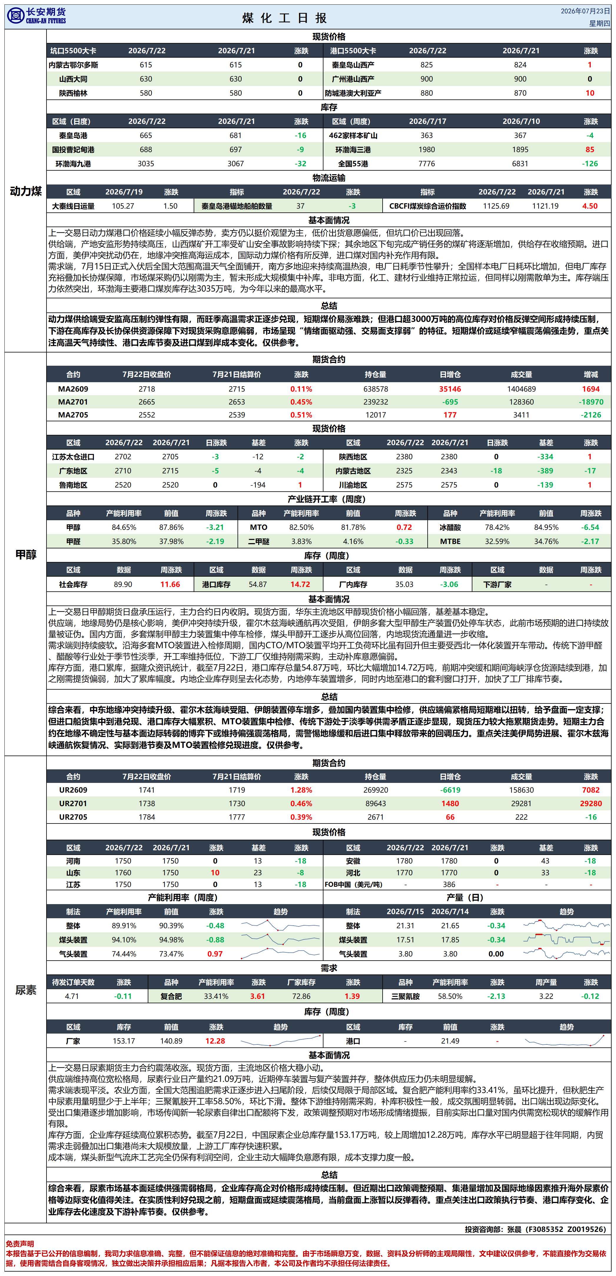 煤化工日报20260723_日报.png