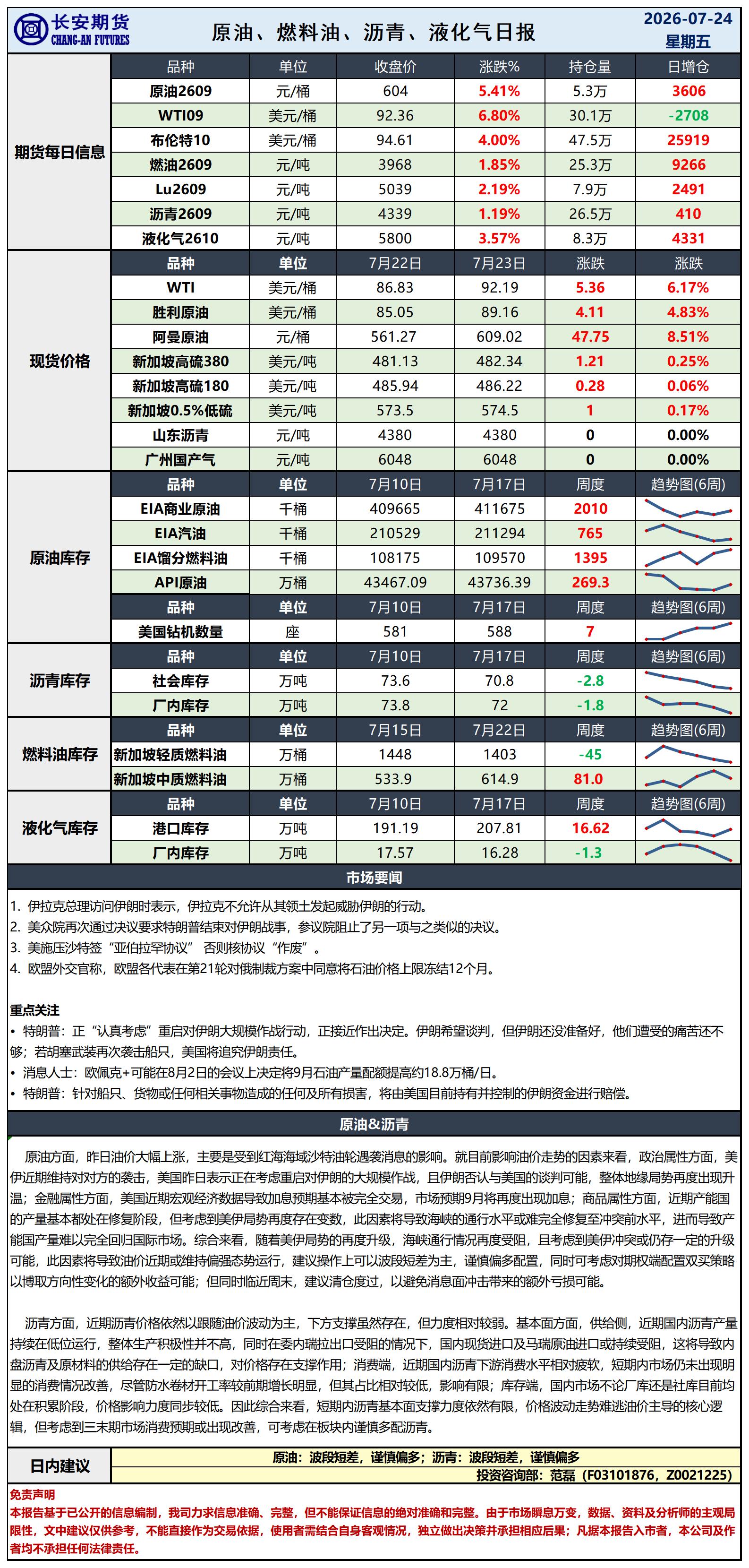 原油日报-7.24_日.jpg