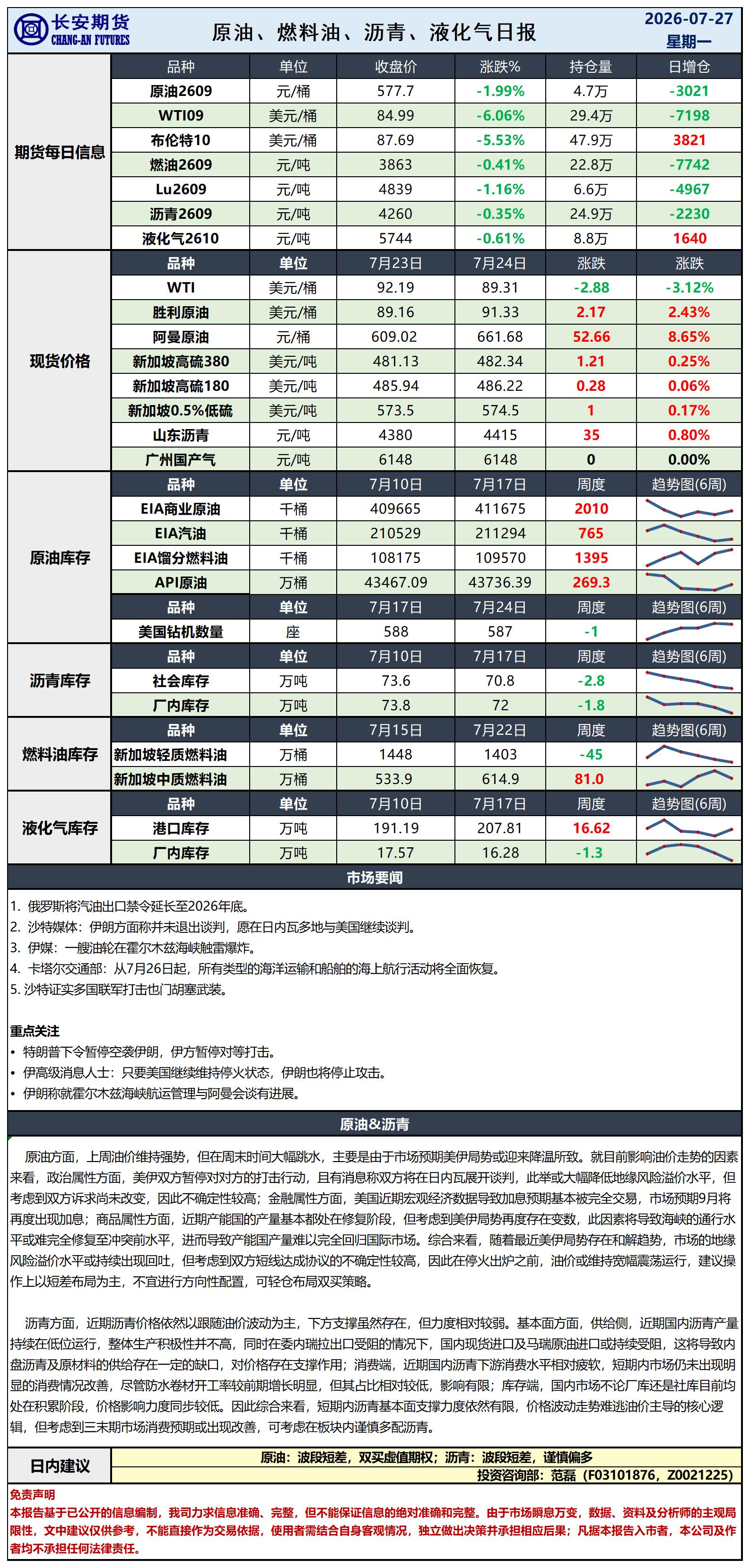 原油日报-7.27_日.jpg