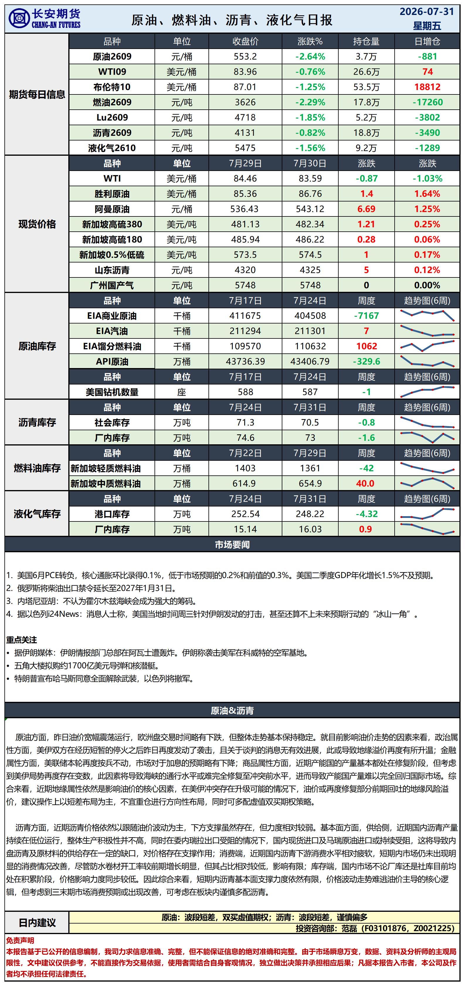 原油日报-7.31_日.jpg