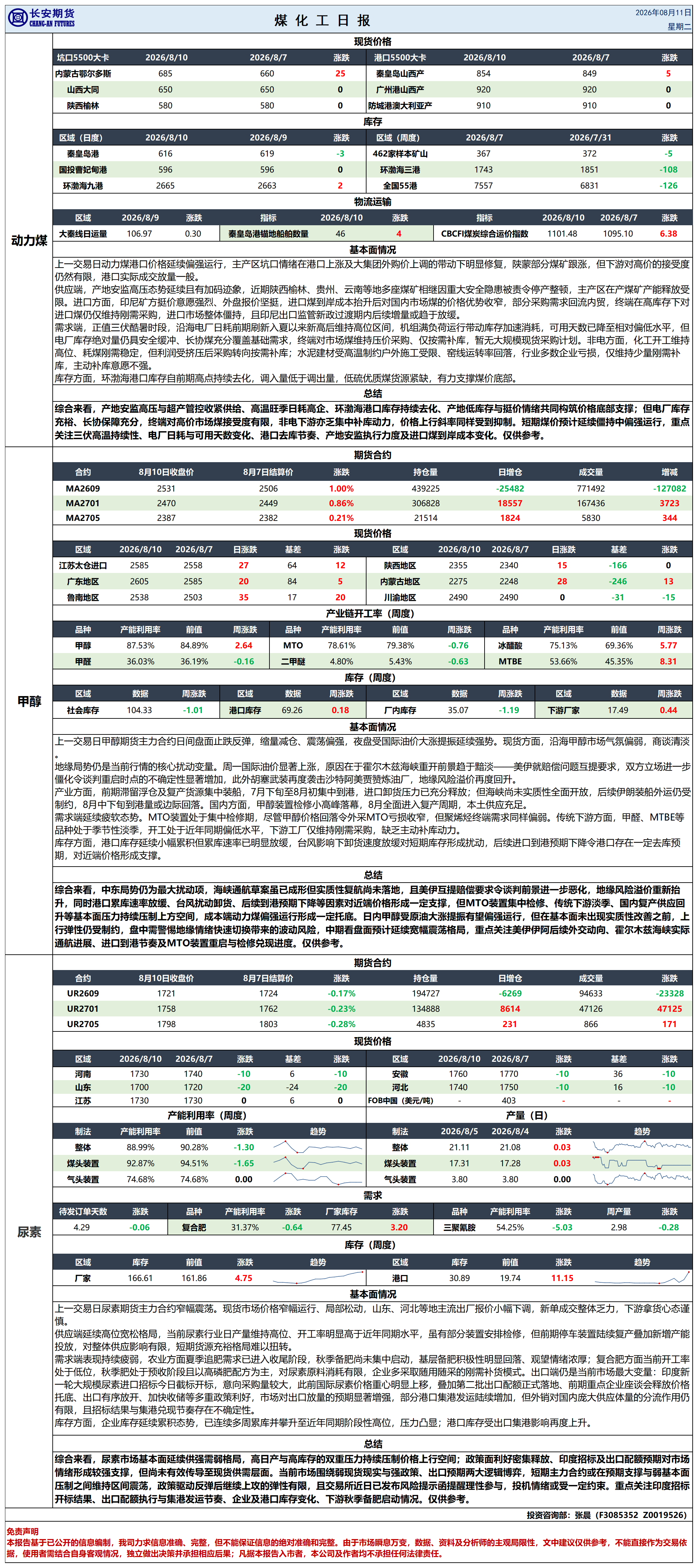 煤化工日报20260811_日报.png