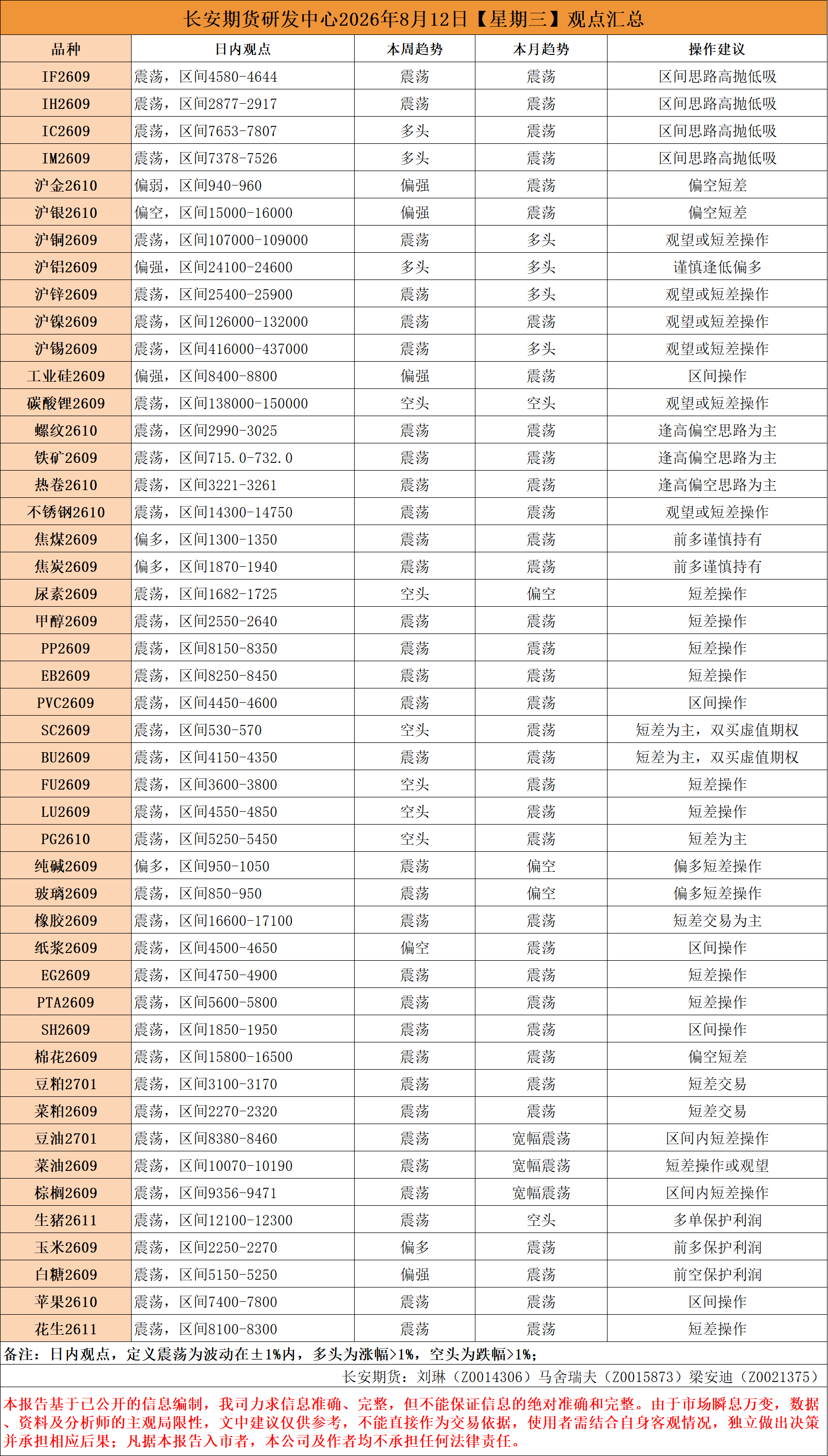 早间看盘.png