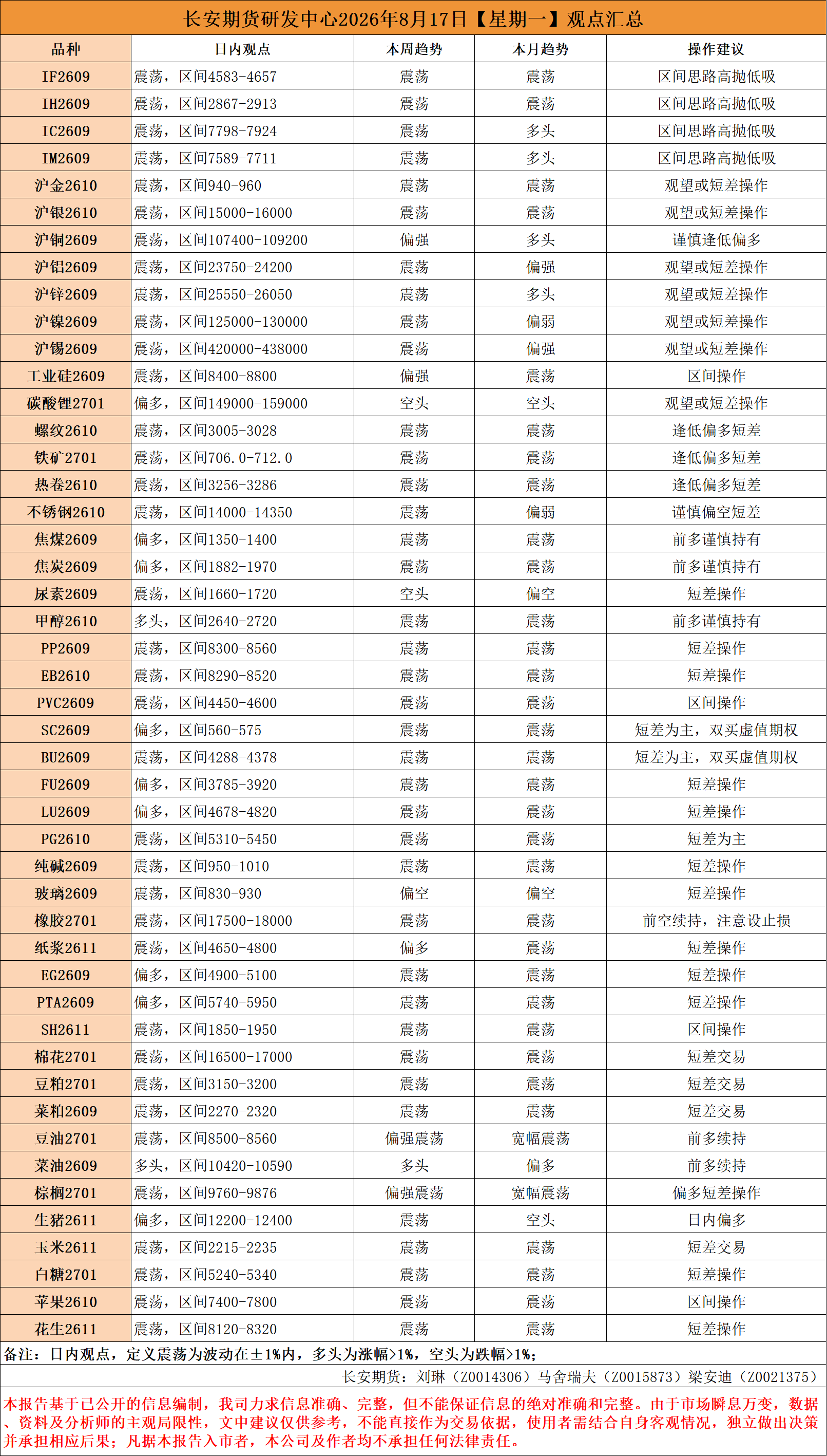 早间看盘.png