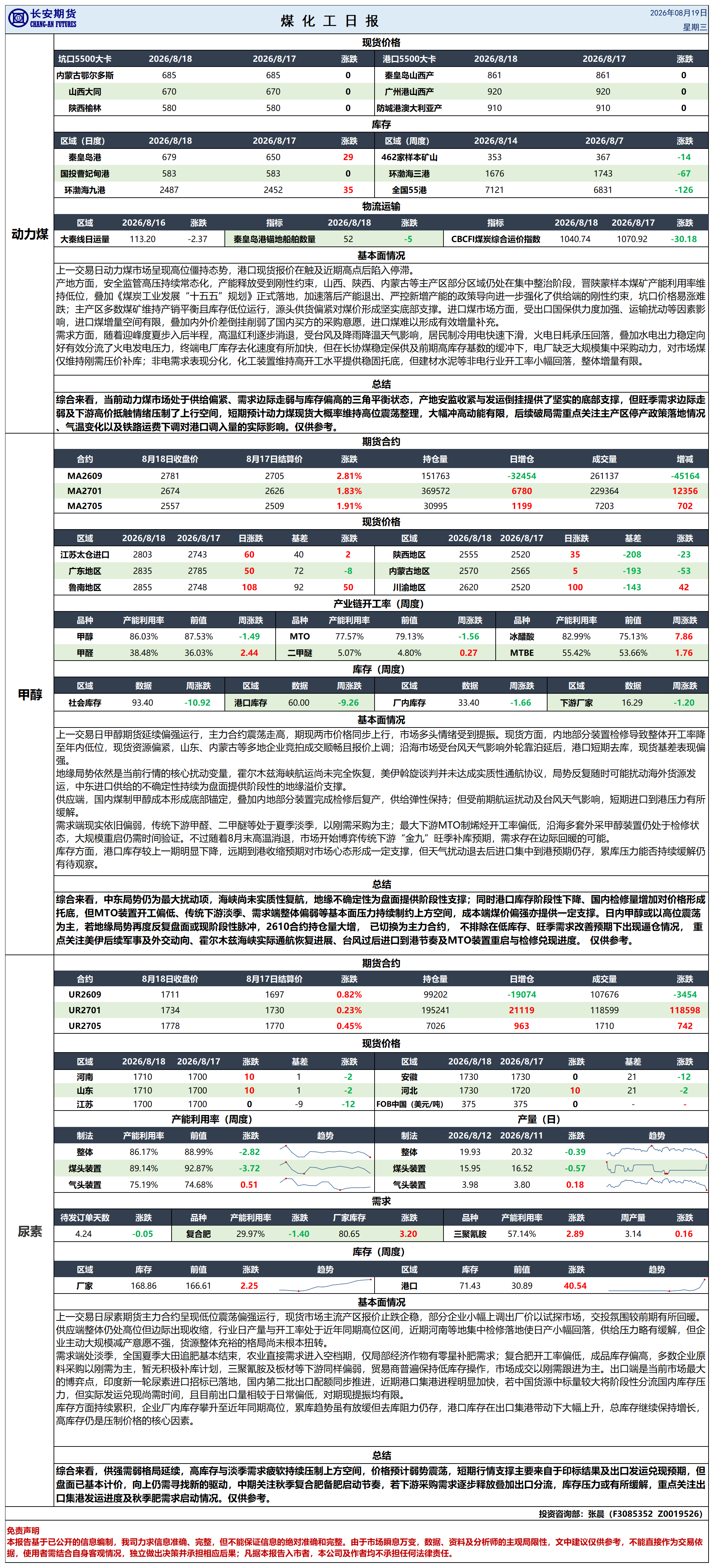 煤化工日报20260819_日报.png