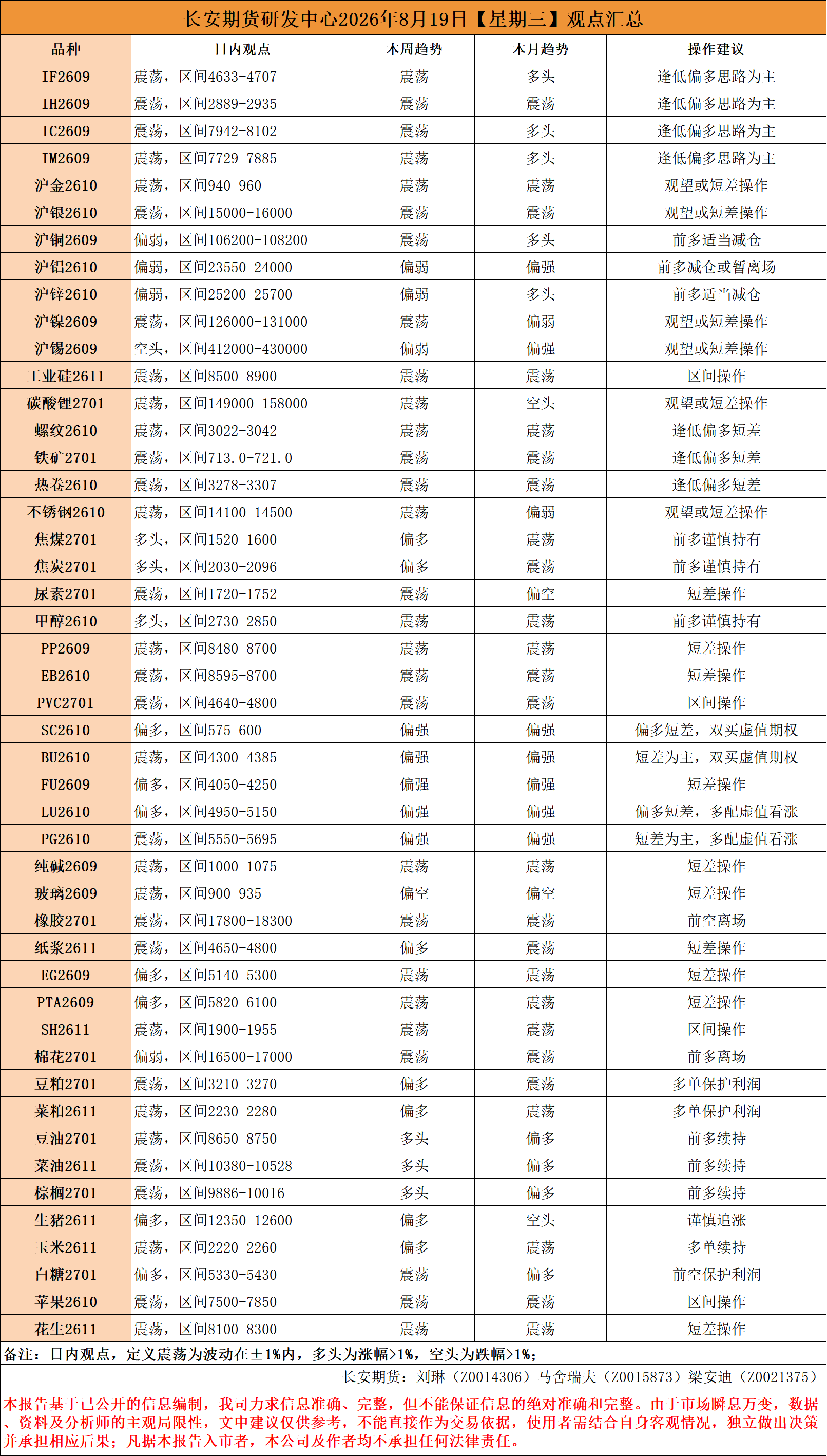 早间看盘.png