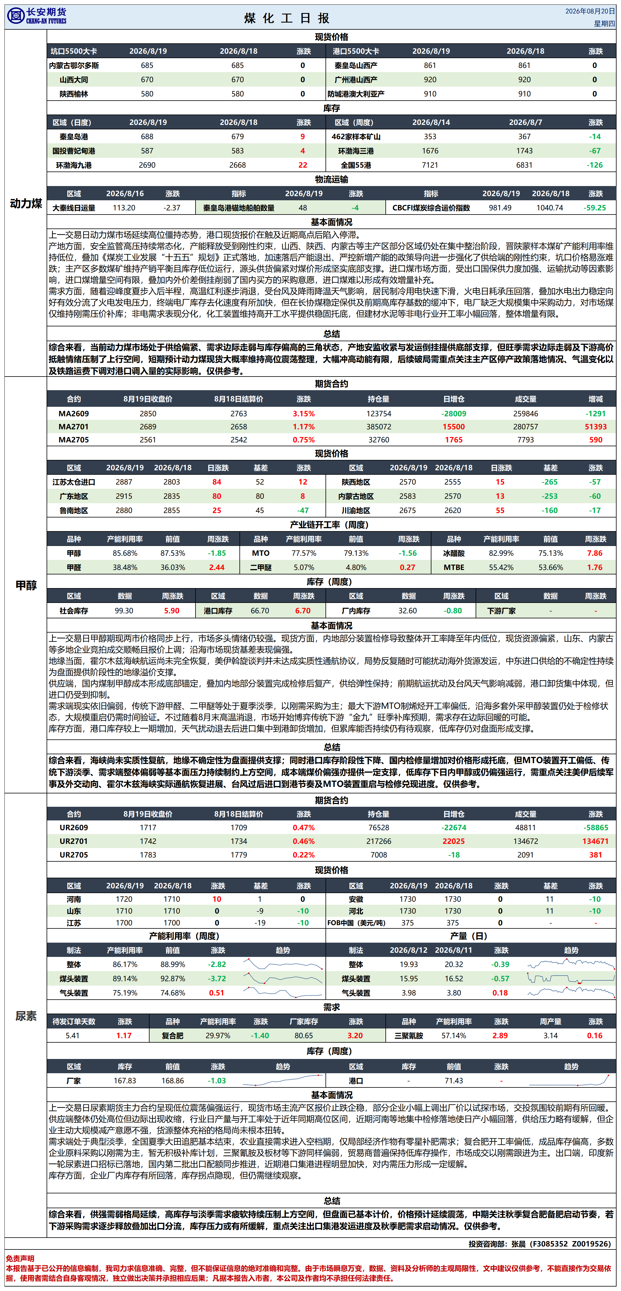 煤化工日报20260819_日报.png